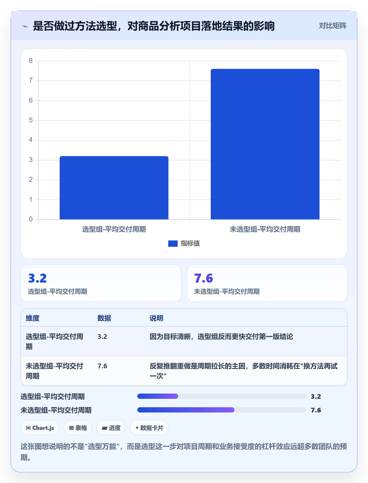 商品分析怎么优化？先从组合优化的选型方法入手