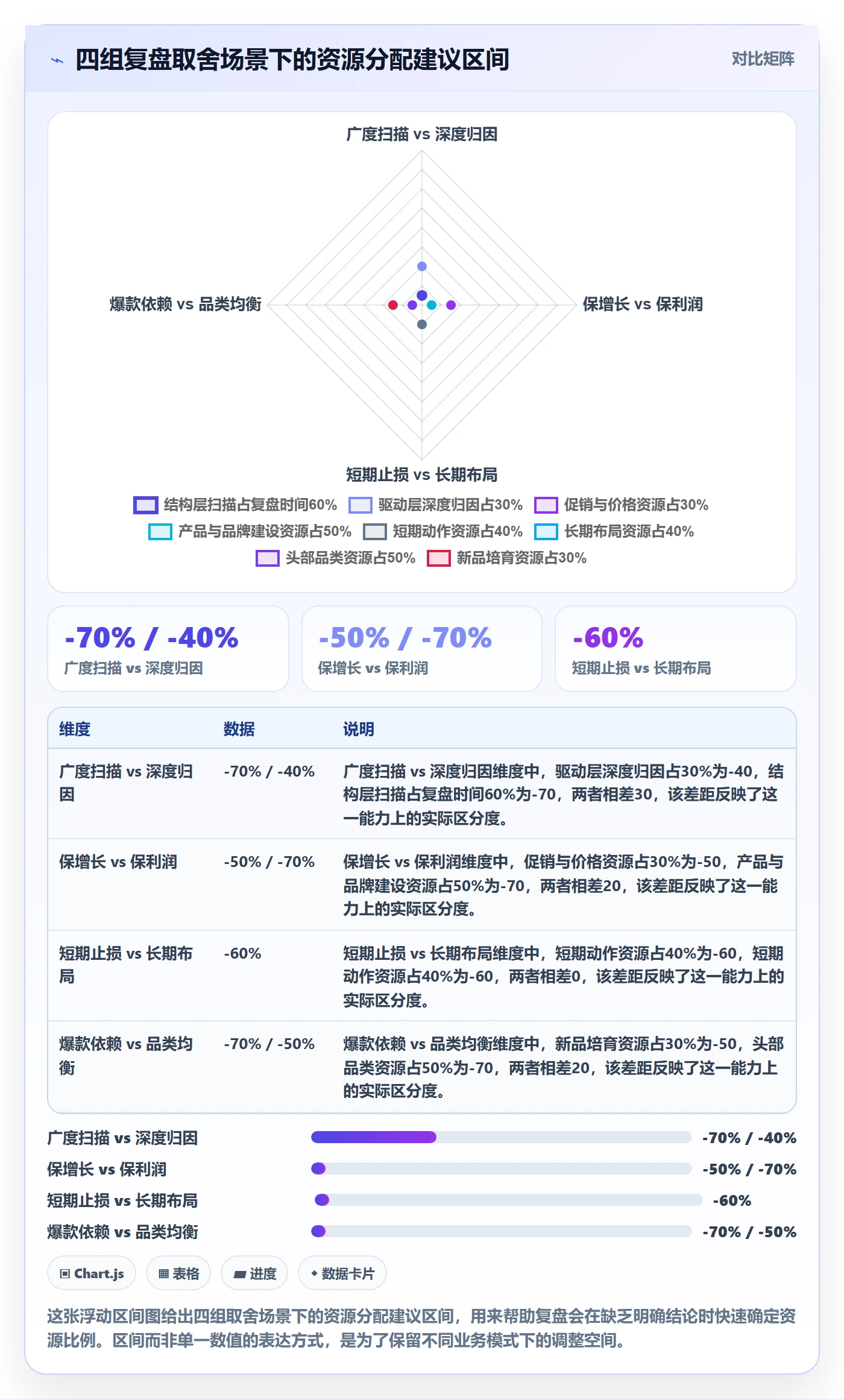 商品分析落地清单：销量趋势相关的季度复盘事项