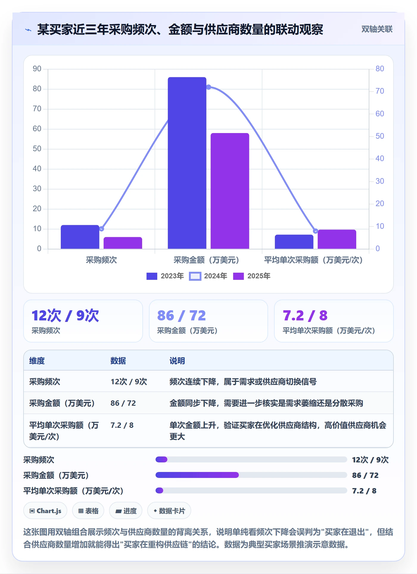 外贸数据分析平台客户服务全解析：重点看懂客户画像