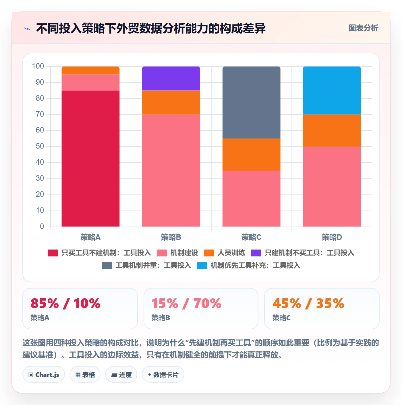 外贸数据分析平台决策指南：用数据复盘判断客户画像方案