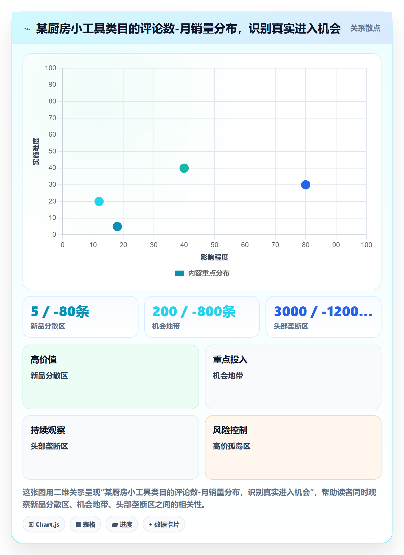 跨境电商运营怎么用？市场调研场景下的本地化运营拆解