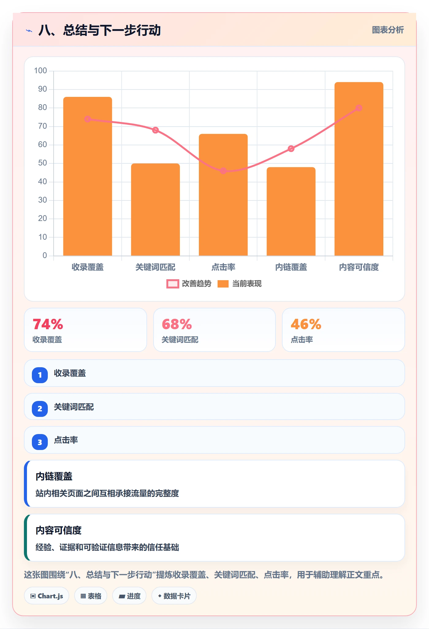 八、总结与下一步行动