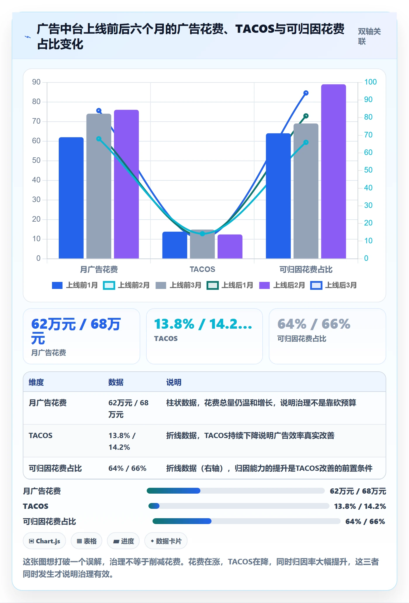 跨境电商运营实施路径：广告投放如何完成多店经营