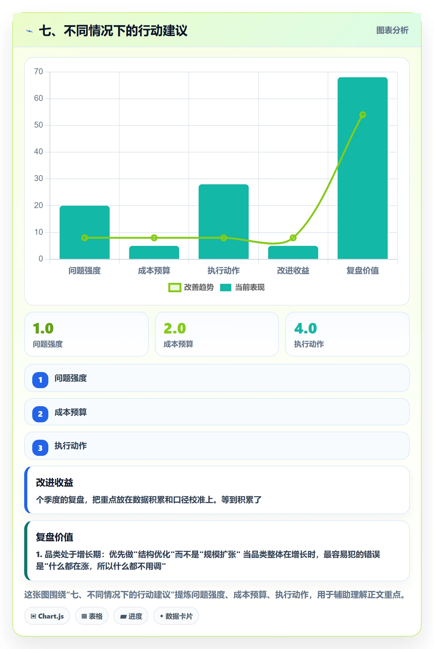七、不同情况下的行动建议