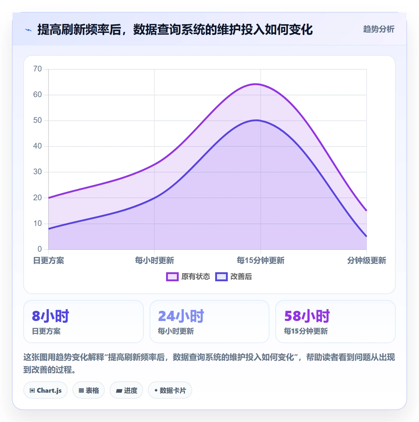 电商数据查询网站怎么用？数据口径场景下的系统搭建拆解