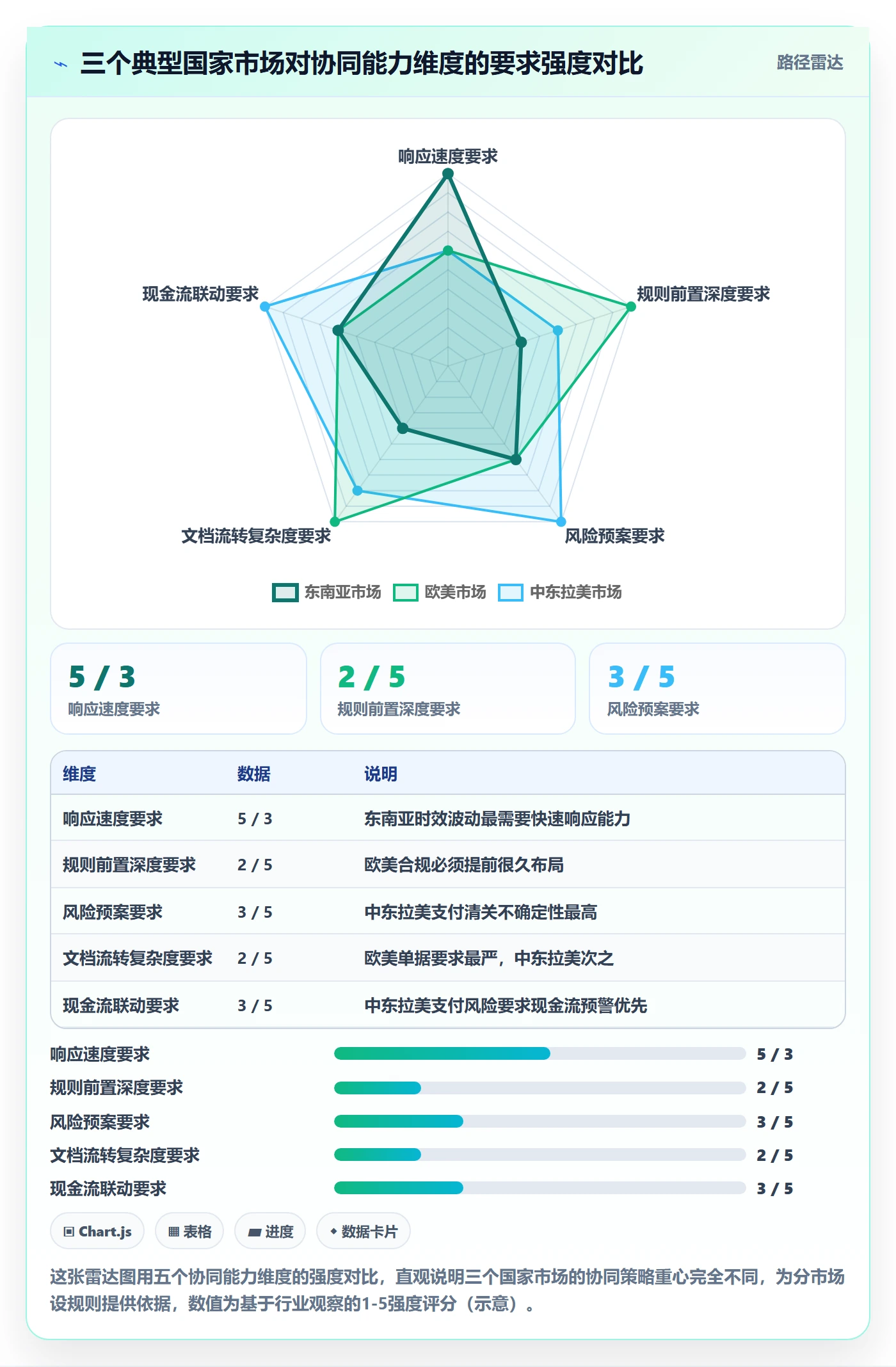 外贸数据分析平台场景解析：国家市场中的供应链协同怎么处理