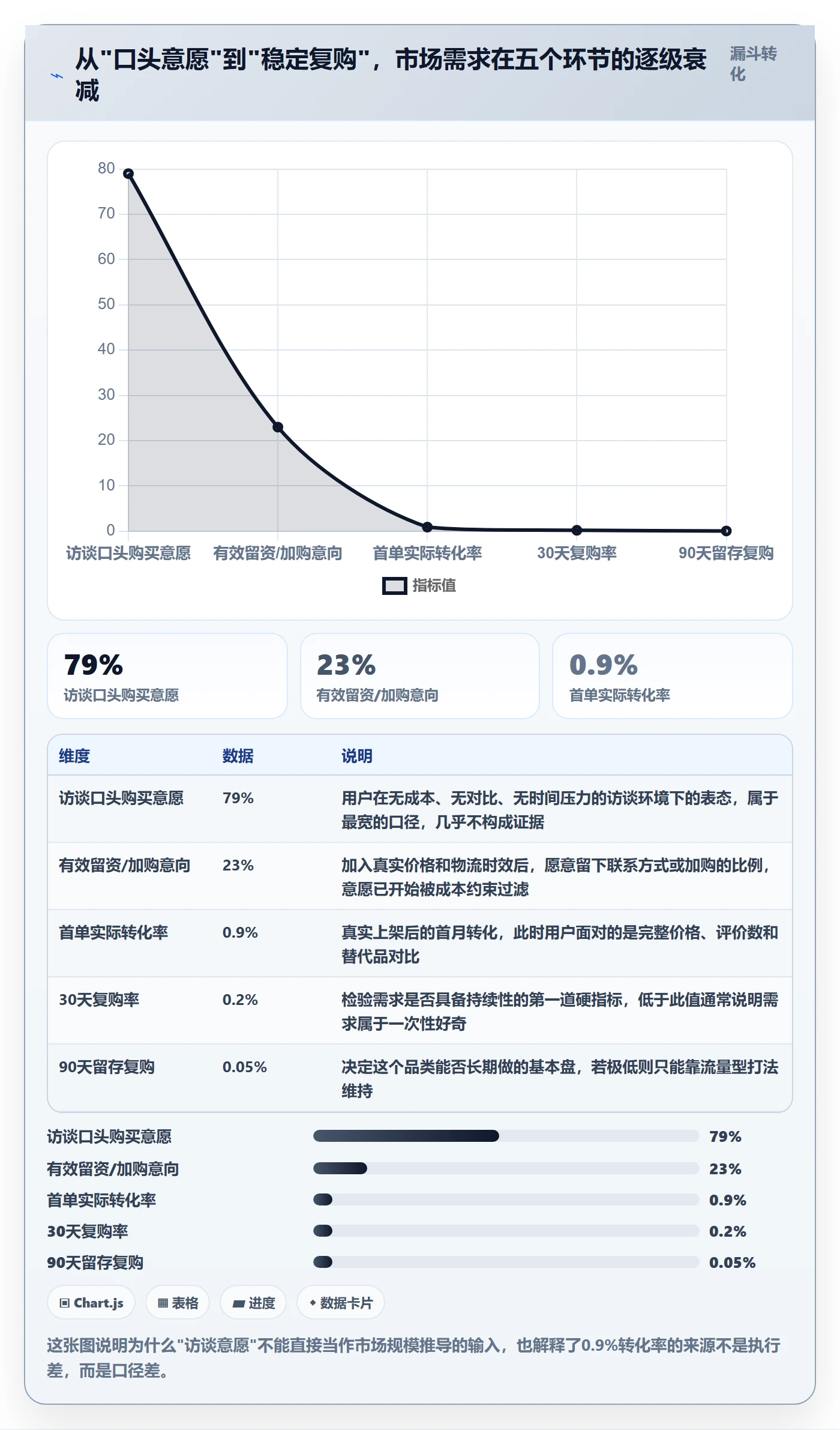 商品分析基础课：市场需求相关的常见误区一次讲透