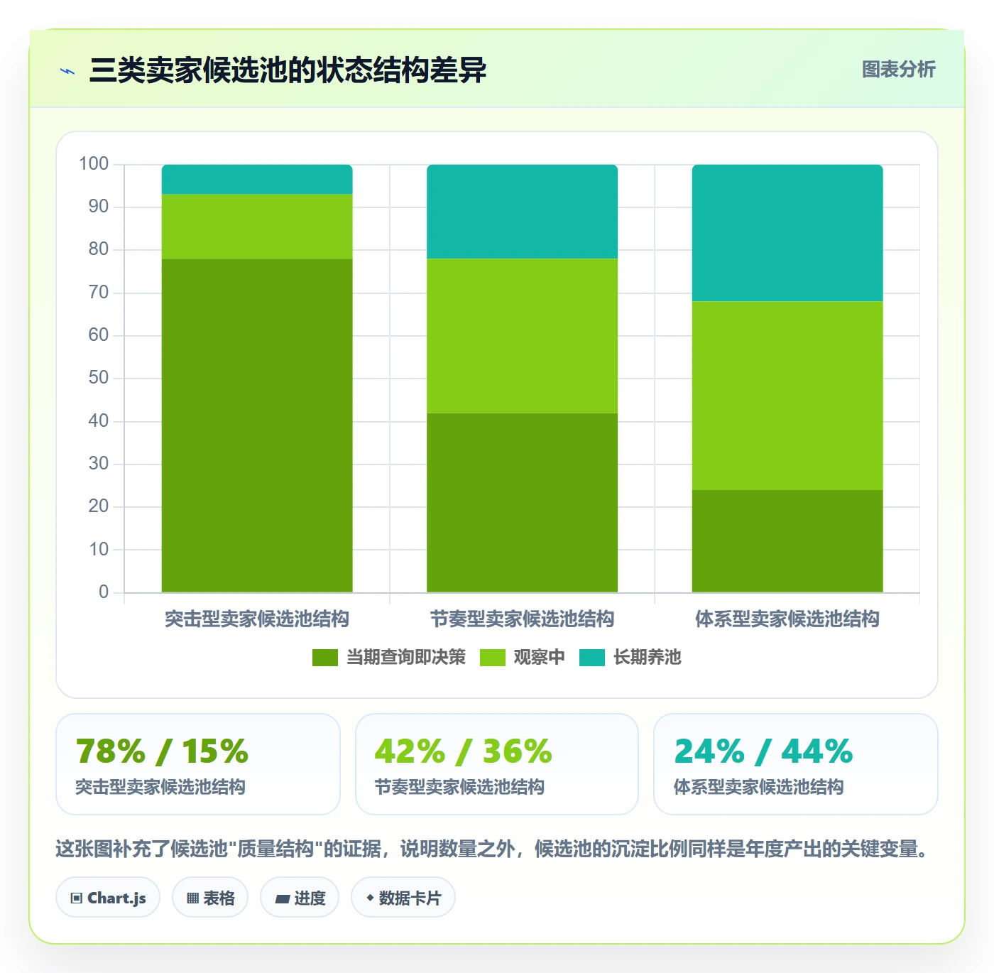 亚马逊软件问题诊断：选品工具如何用年度规划改进