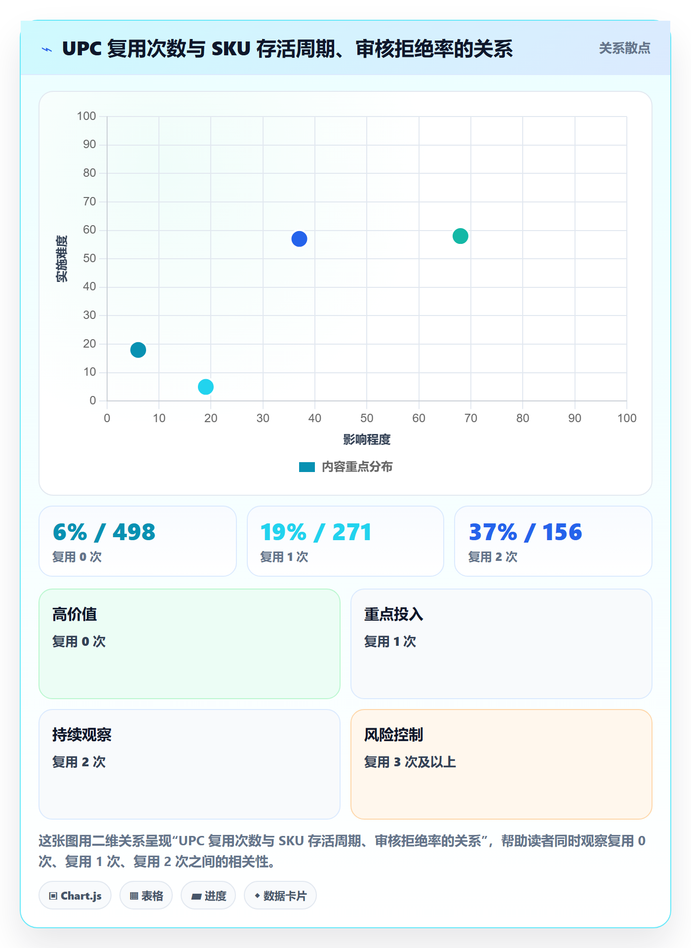 想做好UPC码，先掌握增长策略中的平台审核