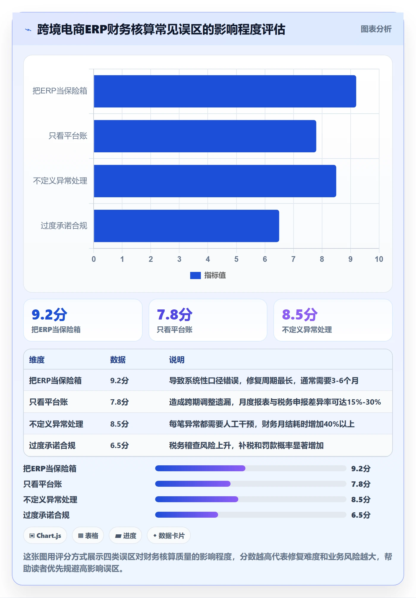 erp跨境电商避坑指南:财务核算环节的问题清单要注意什么