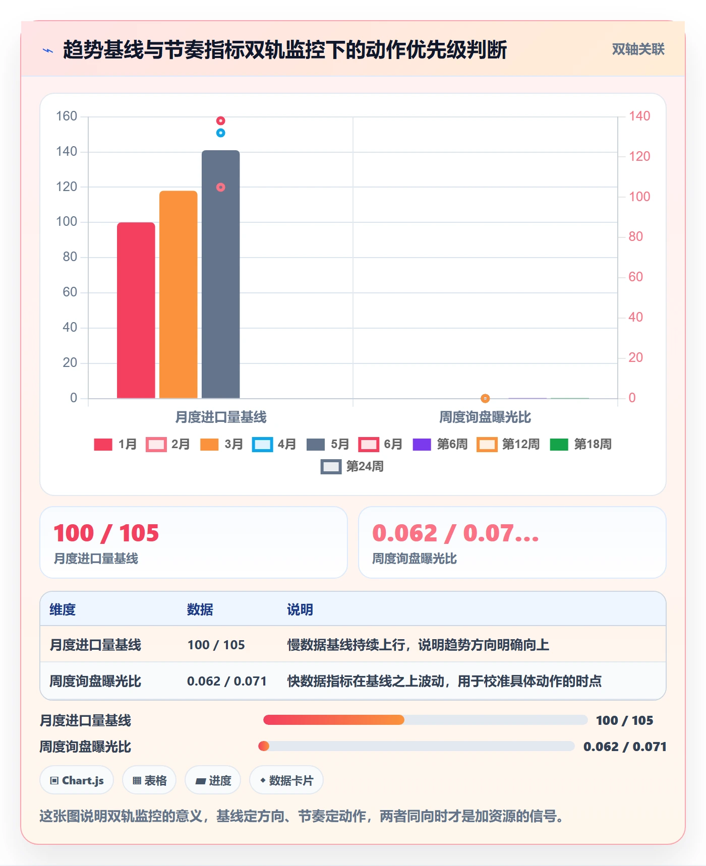 外贸数据分析平台应用思路：围绕市场趋势拆解平台规则