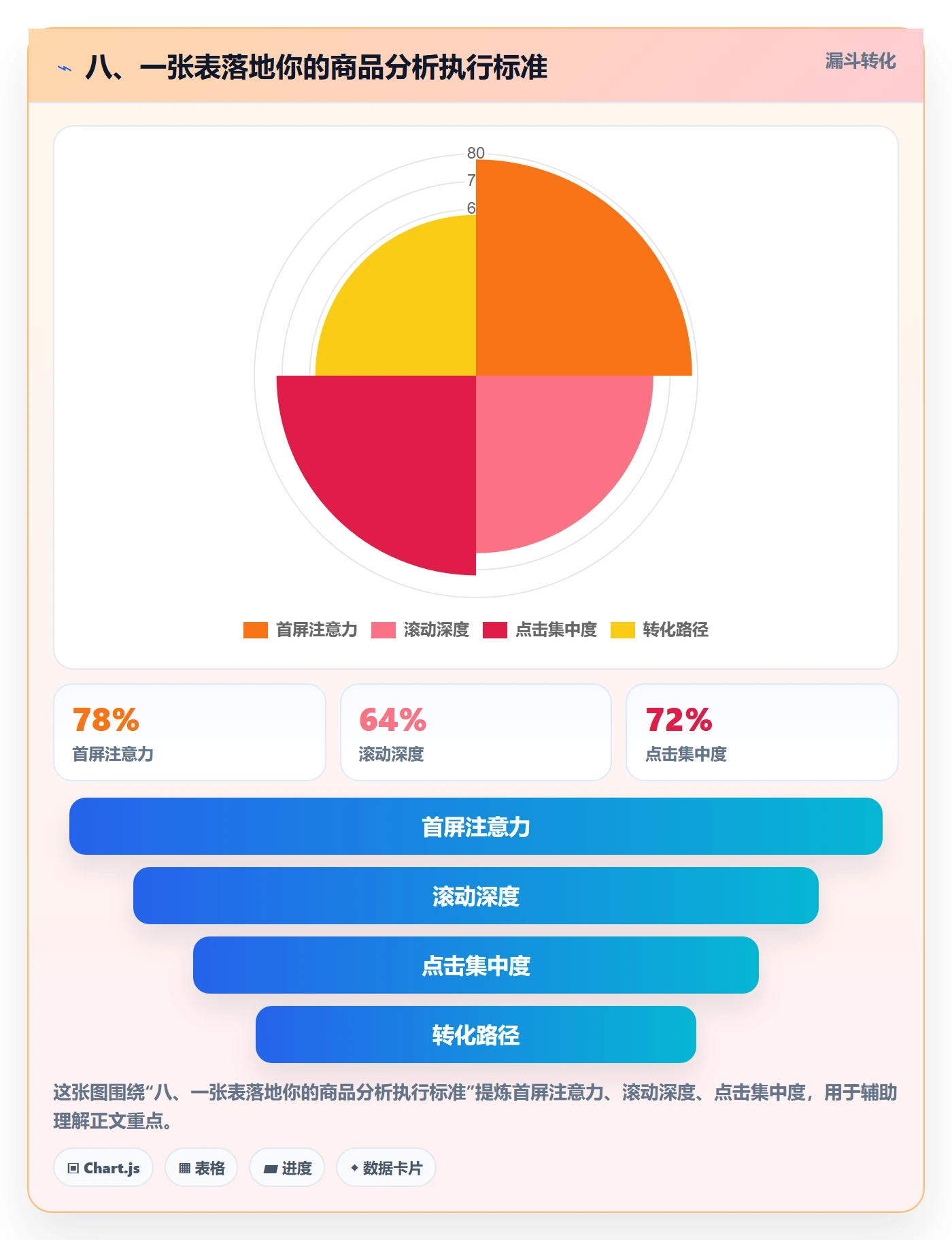 八、一张表落地你的商品分析执行标准
