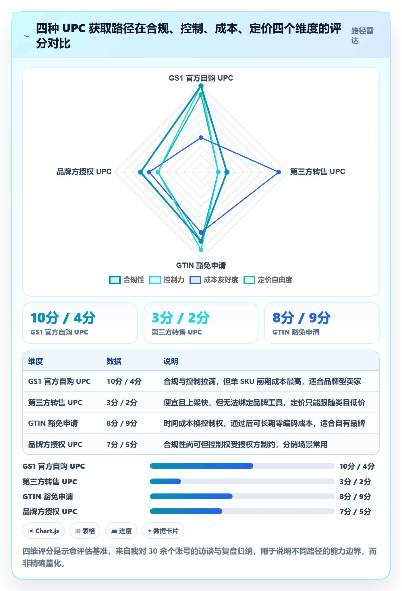 UPC码选择标准：豁免申请维度如何评估定价策略