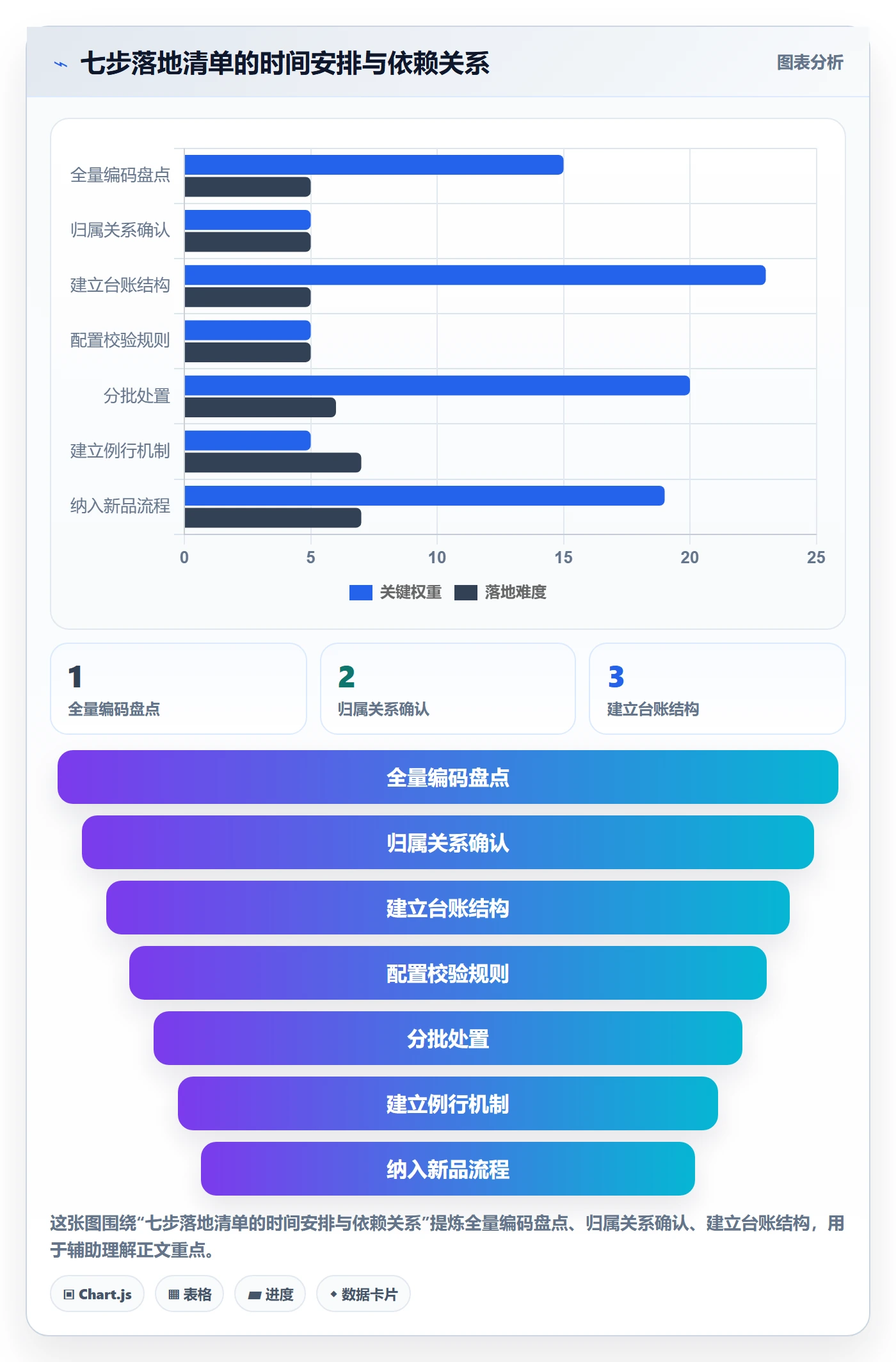 UPC码怎么管？以合规风险为核心的进阶玩法方案