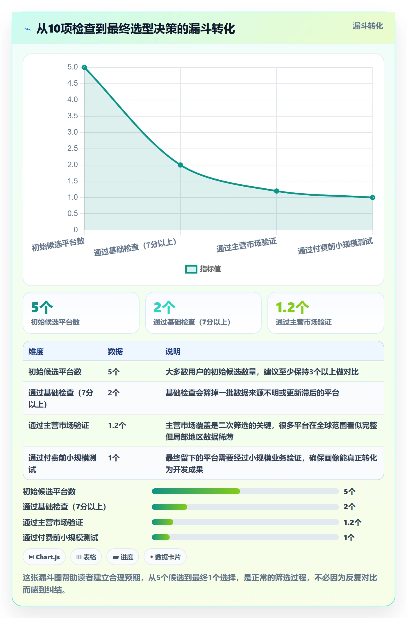 外贸数据分析平台检查方法：通过客户画像评估新手避坑质量