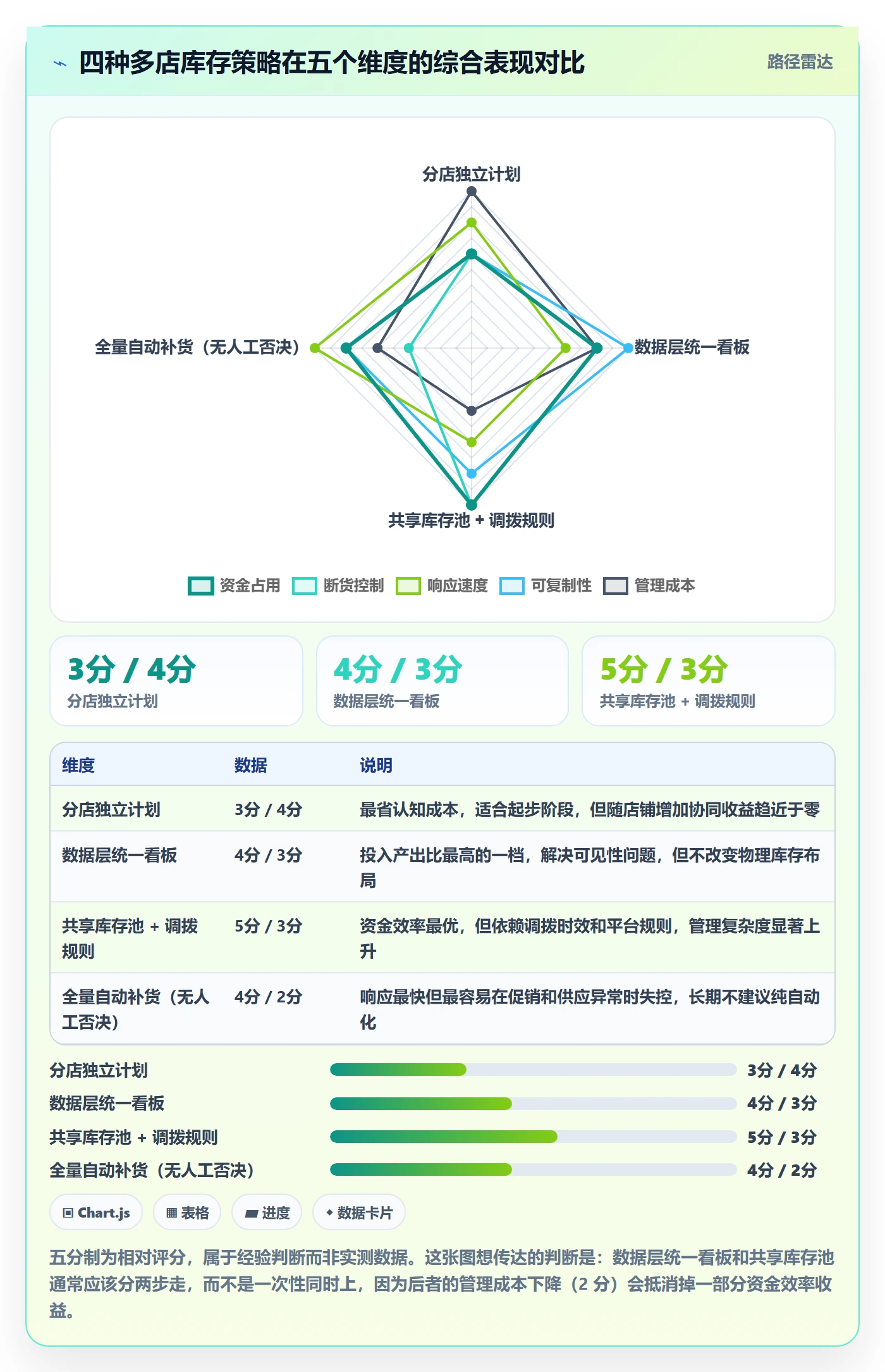 跨境电商运营操作手册：库存计划对应的多店经营步骤