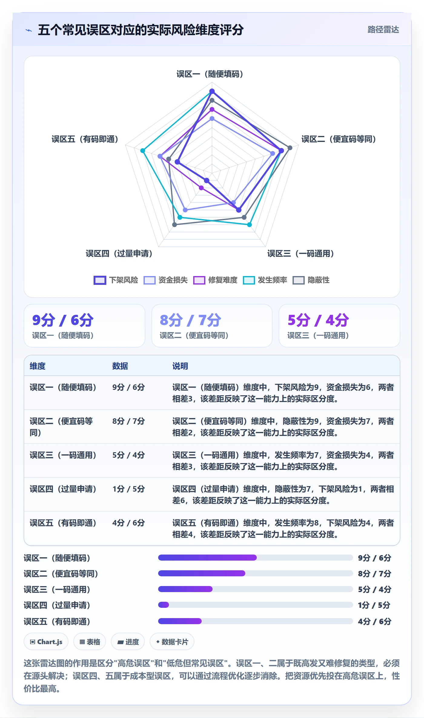 UPC码增长策略全解析：重点看懂代码申请