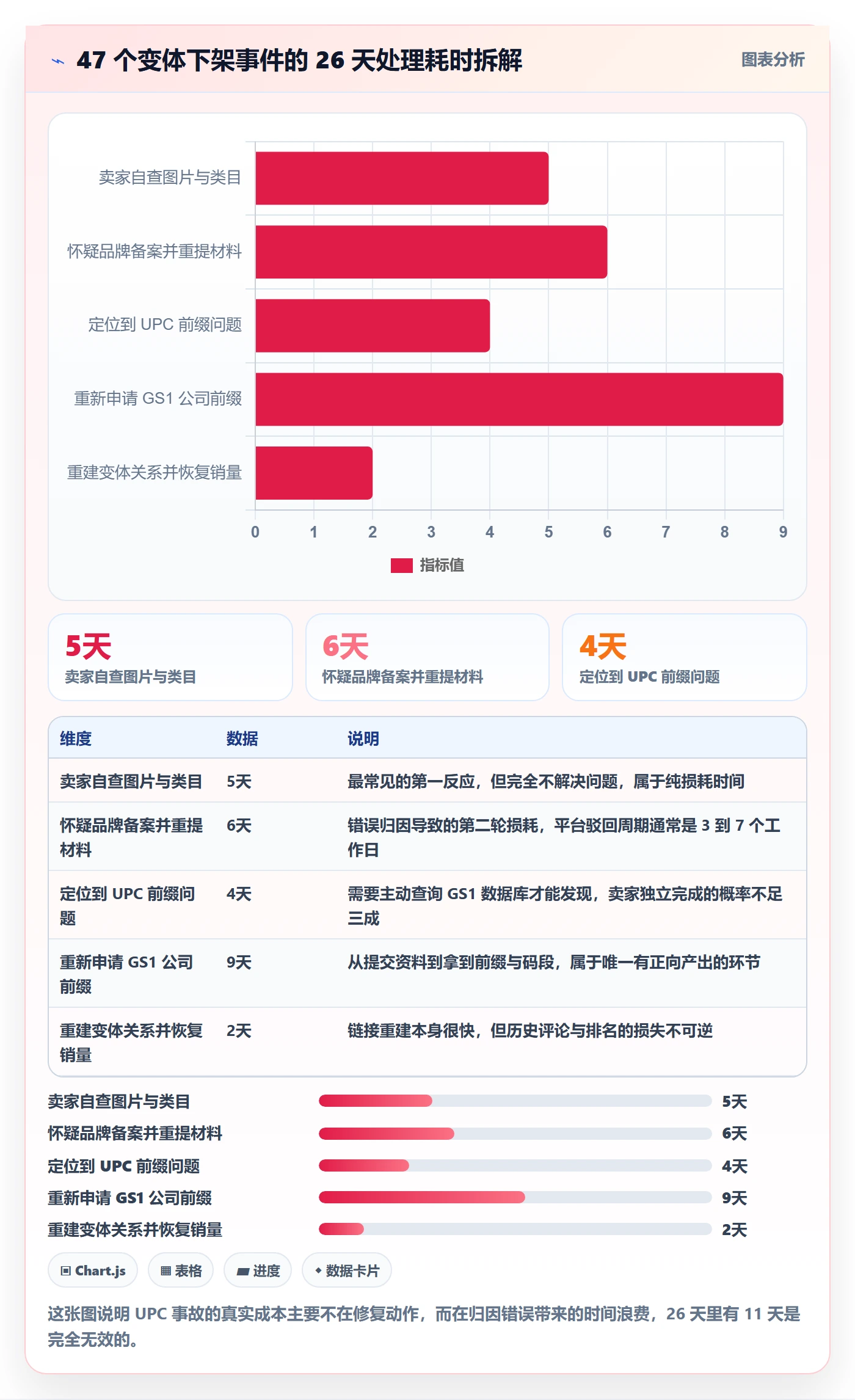 UPC码落地案例：平台审核从哪里开始