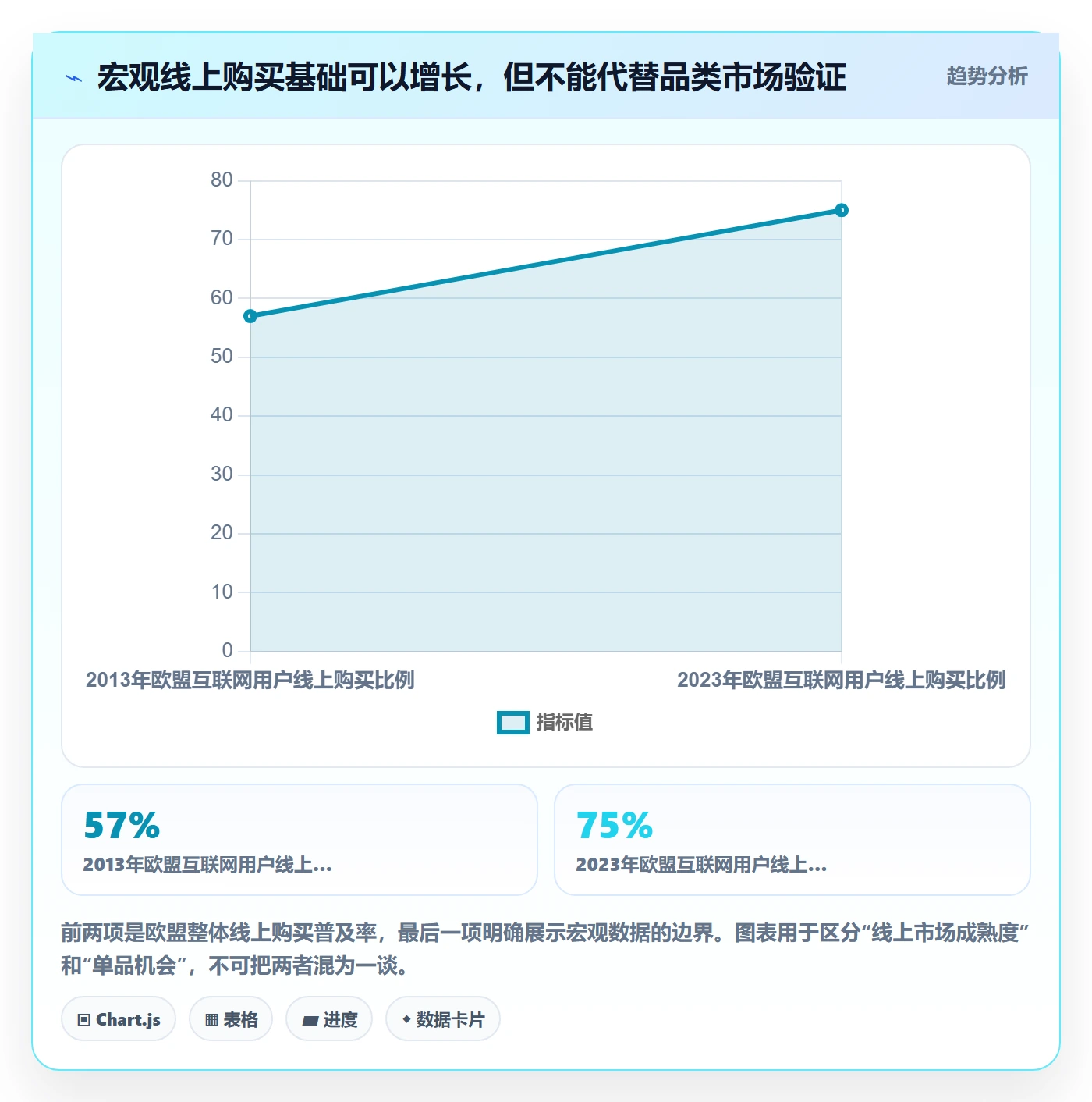 跨境电商决策指南：用趋势观察判断本地化运营方案