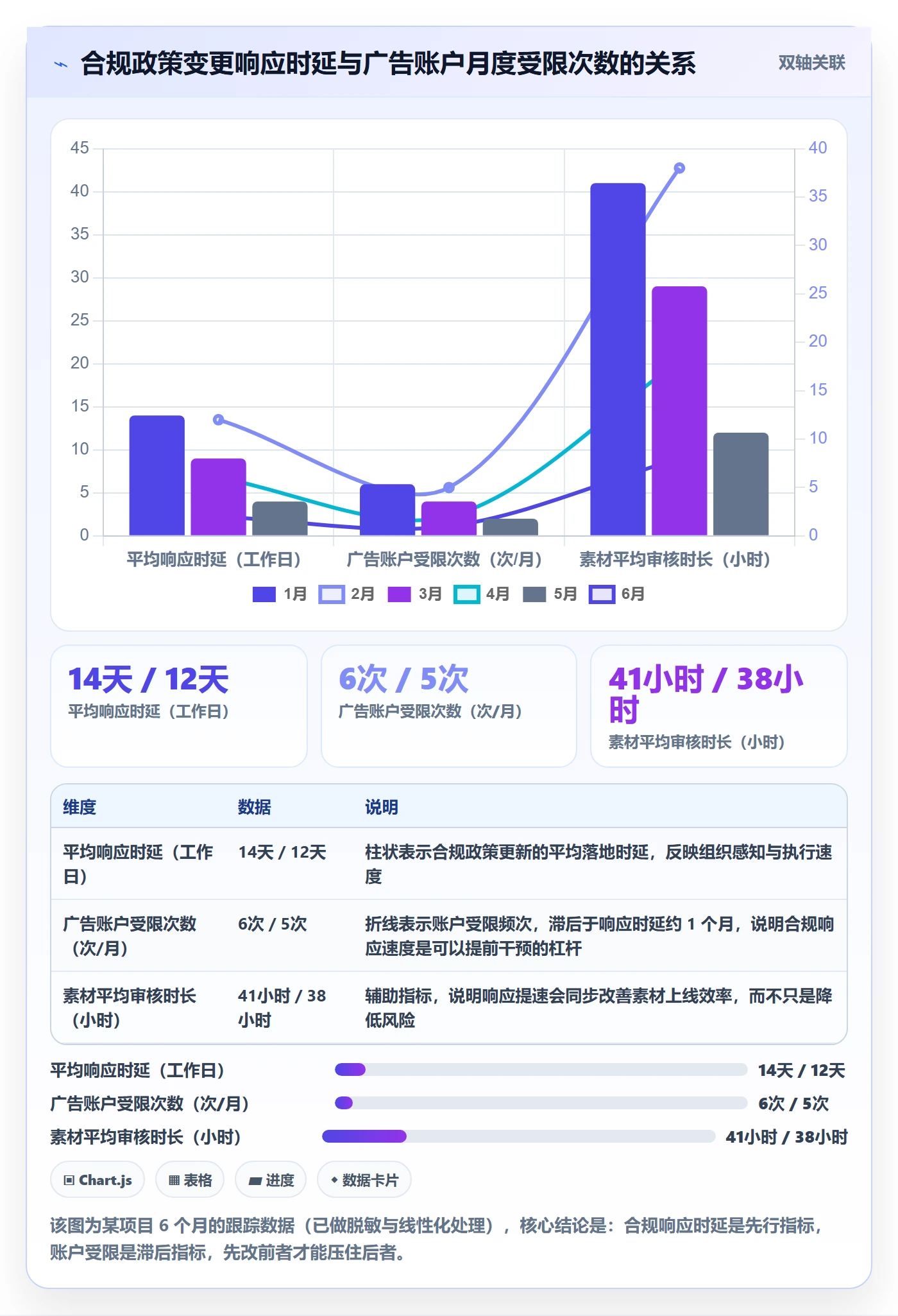 跨境电商运营检查方法：通过广告投放评估合规管理质量