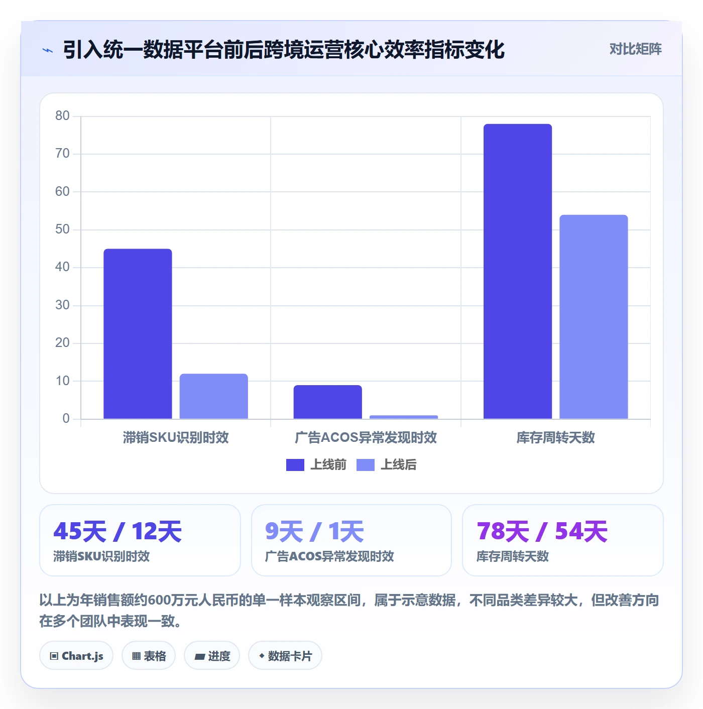 跨境电商运营建设路线：从市场调研到税务筹划分几步
