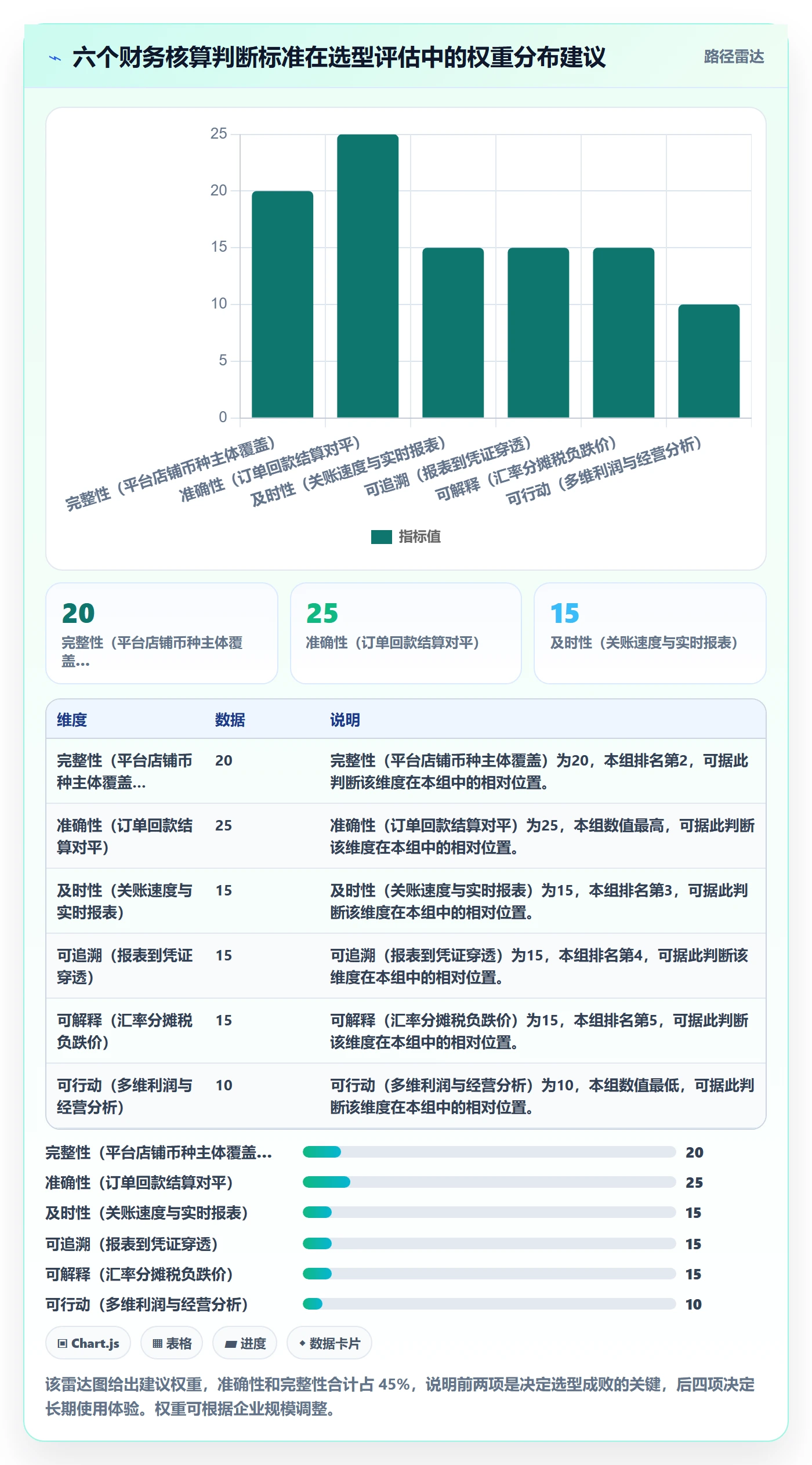 erp跨境电商怎么选？财务核算相关的季度复盘判断标准
