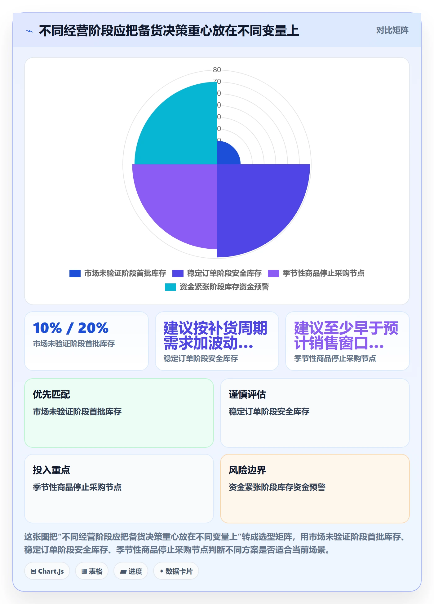 temu能力清单：选品策略需要覆盖哪些半托管模式事项