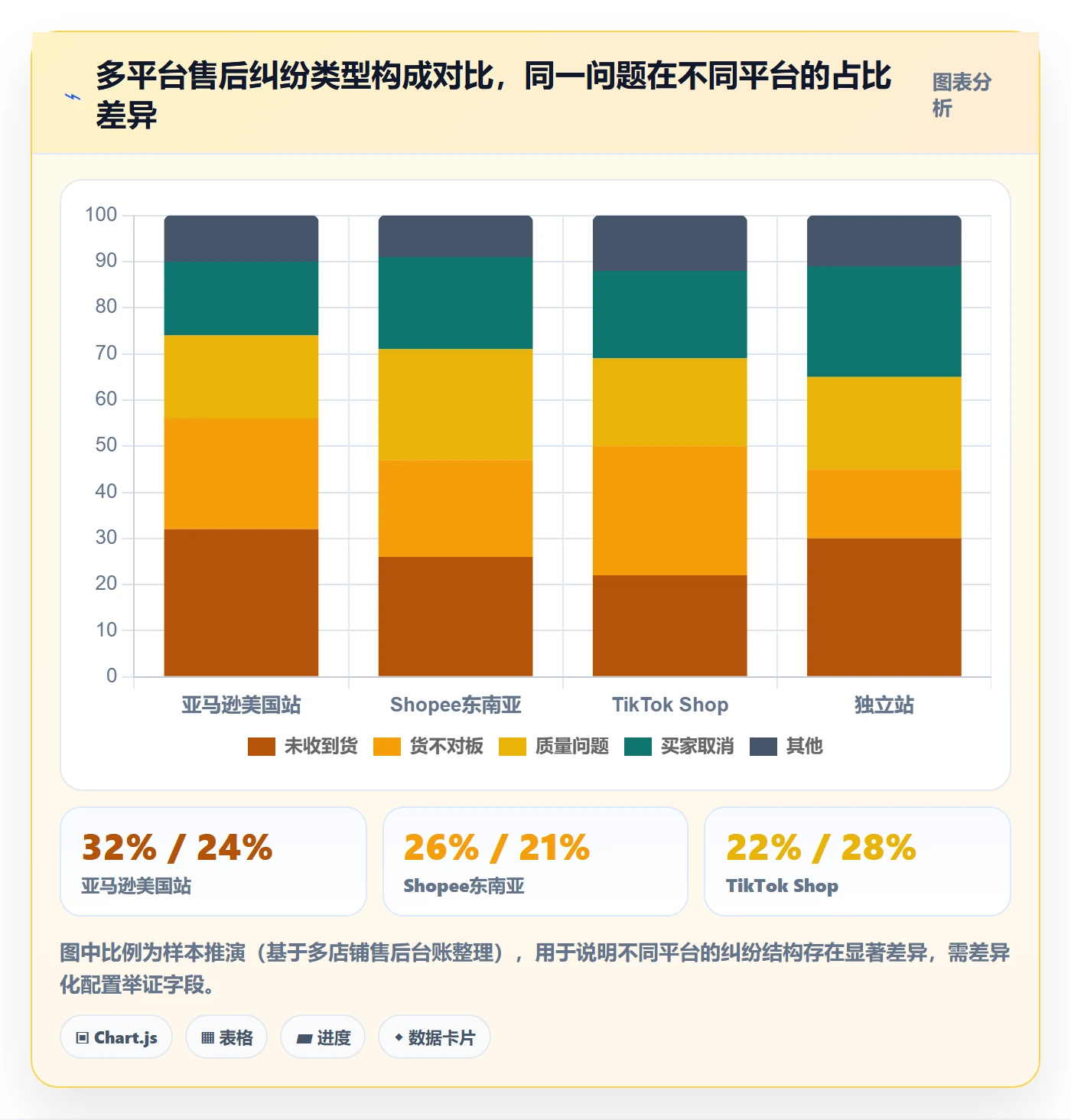 跨境电商一站式服务管理模板:围绕售后服务开展合规管理