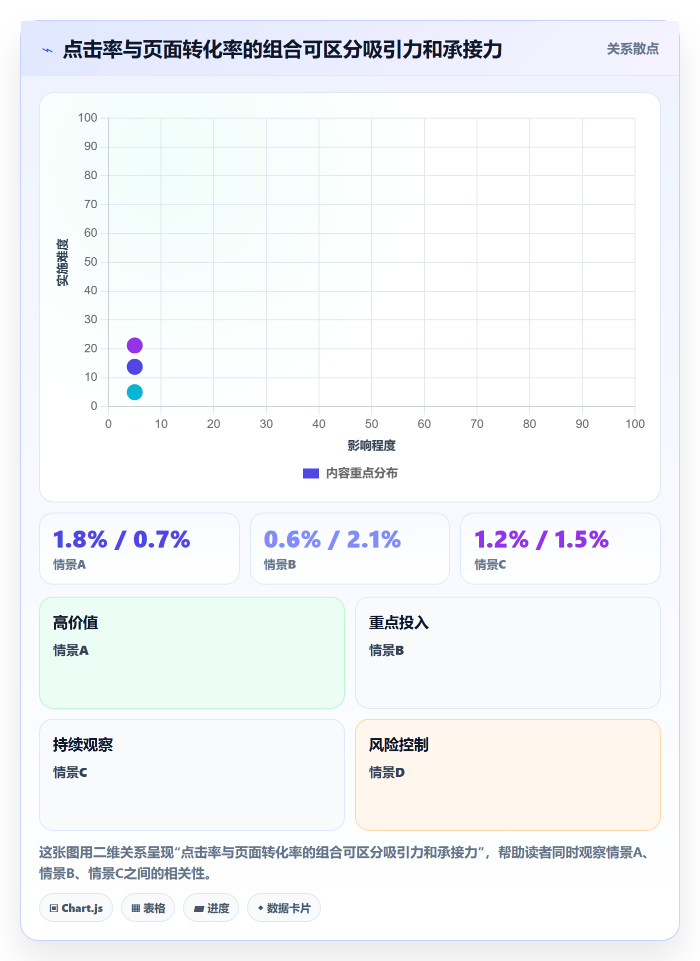 temu工作指南：用广告投放解决半托管模式问题