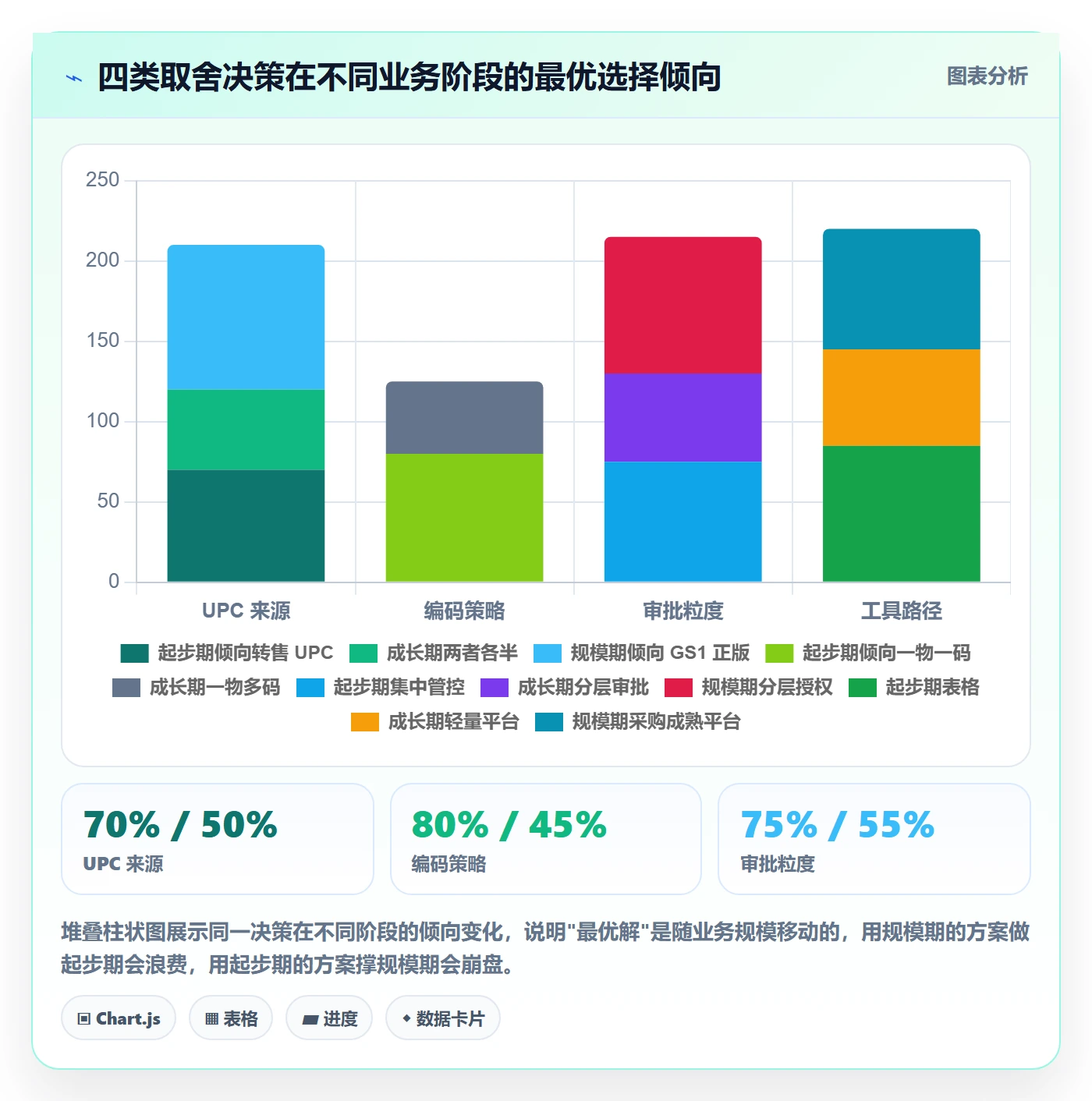 UPC码怎么管？以编码规范为核心的海外仓管理方案