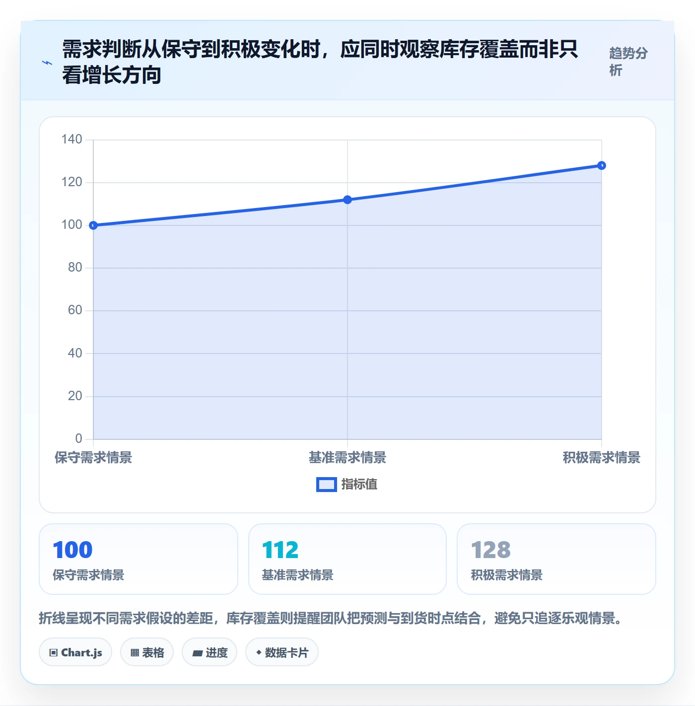电商数据查询网站实用方法：围绕竞品数据建立旺季准备