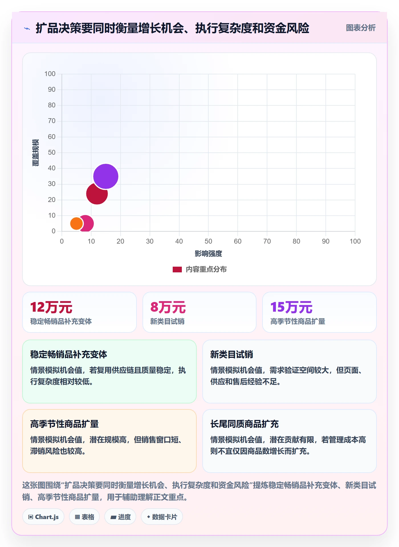 temu怎么用？账号绩效场景下的季度复盘拆解