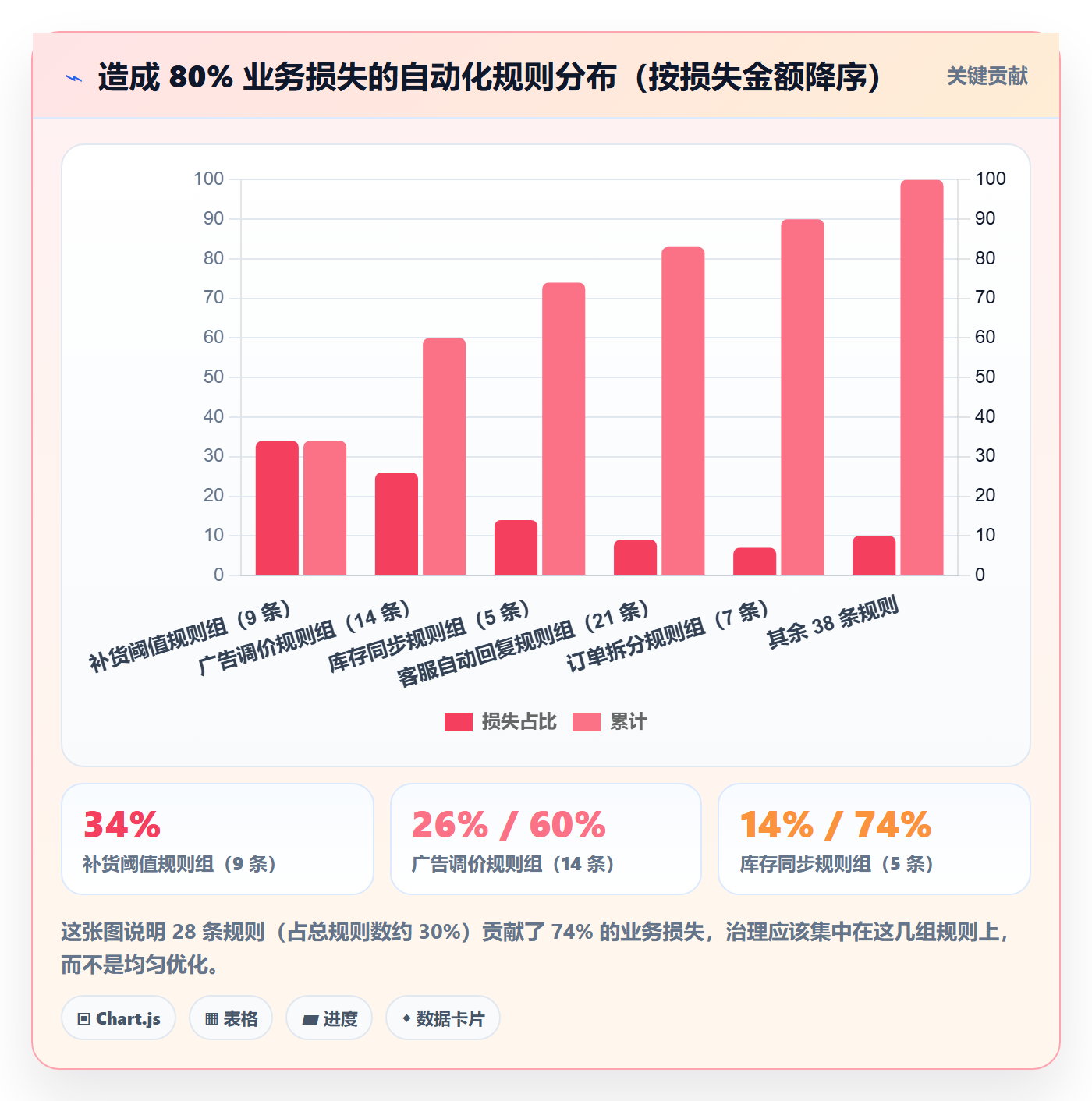 跨境电商运营检查方法：通过数据复盘评估自动化方案质量