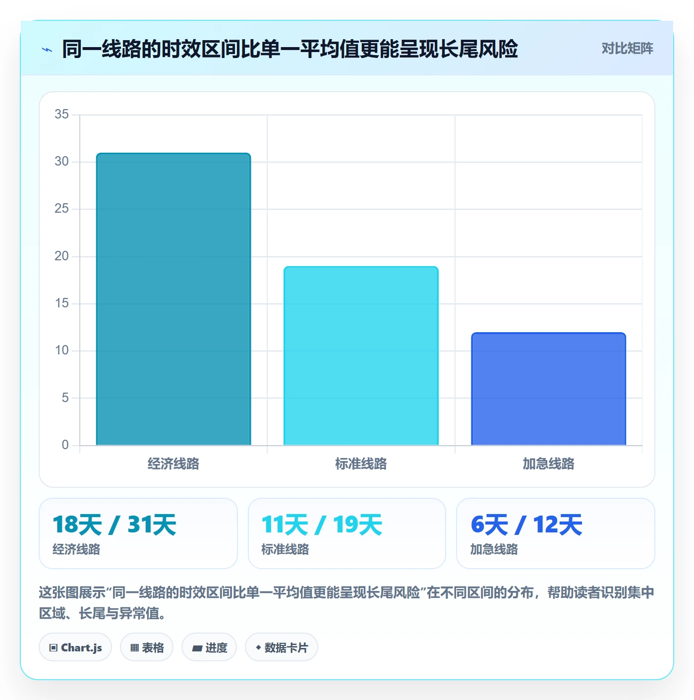跨境电商优化清单：跨境物流与定价策略的关键动作