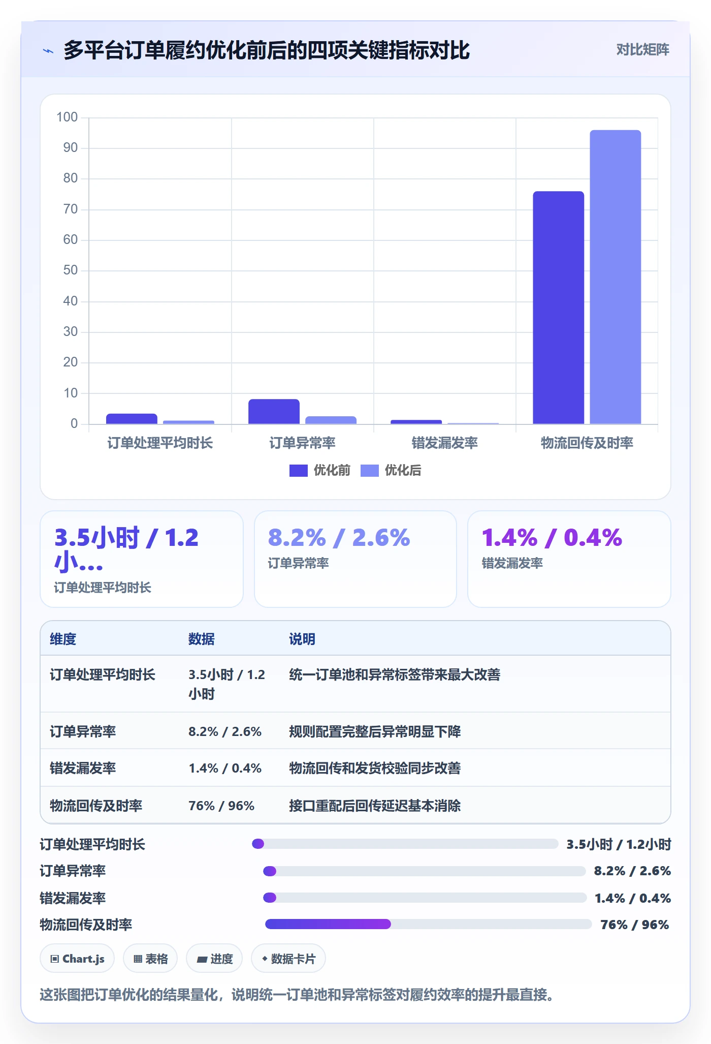 erp跨境电商怎么优化？先从系统实施的落地案例入手