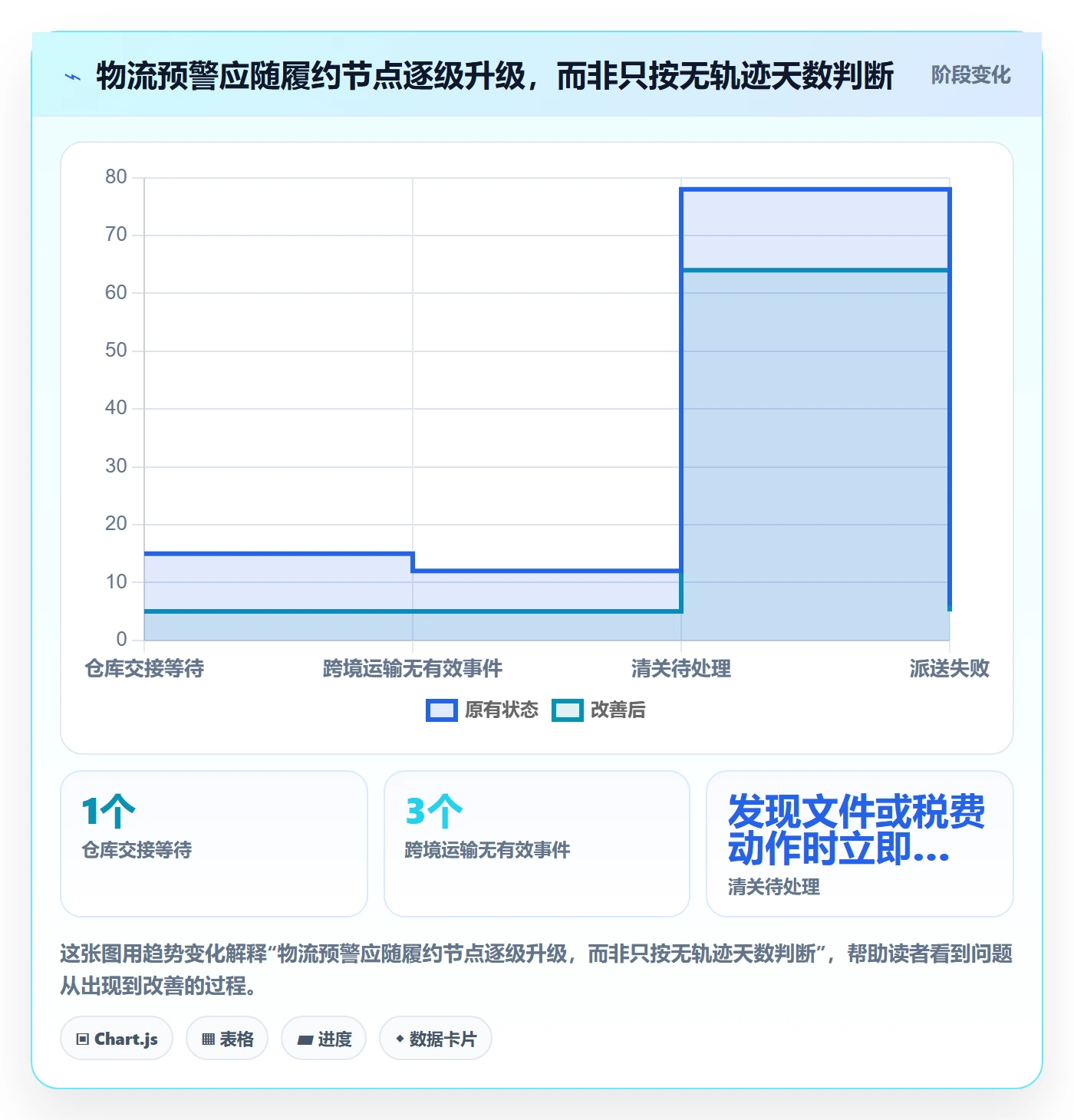 跨境电商管理模板：围绕跨境物流开展日常管理