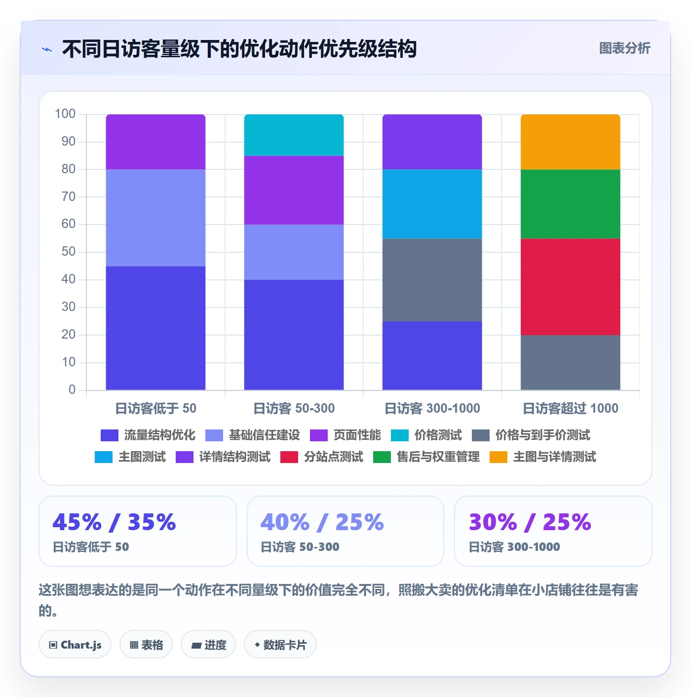 跨境电商运营场景解析：转化优化中的新手避坑怎么处理