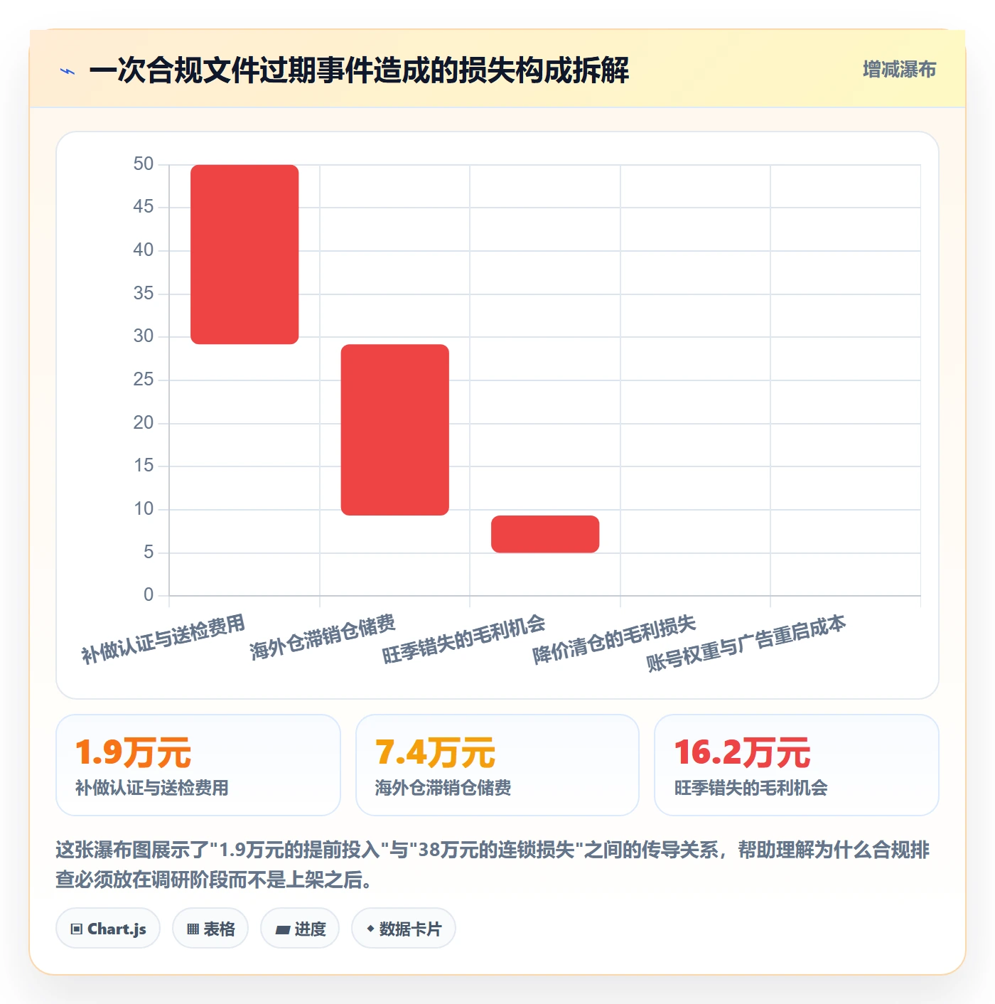 跨境电商运营实战复盘：从市场调研验证风险排查效果