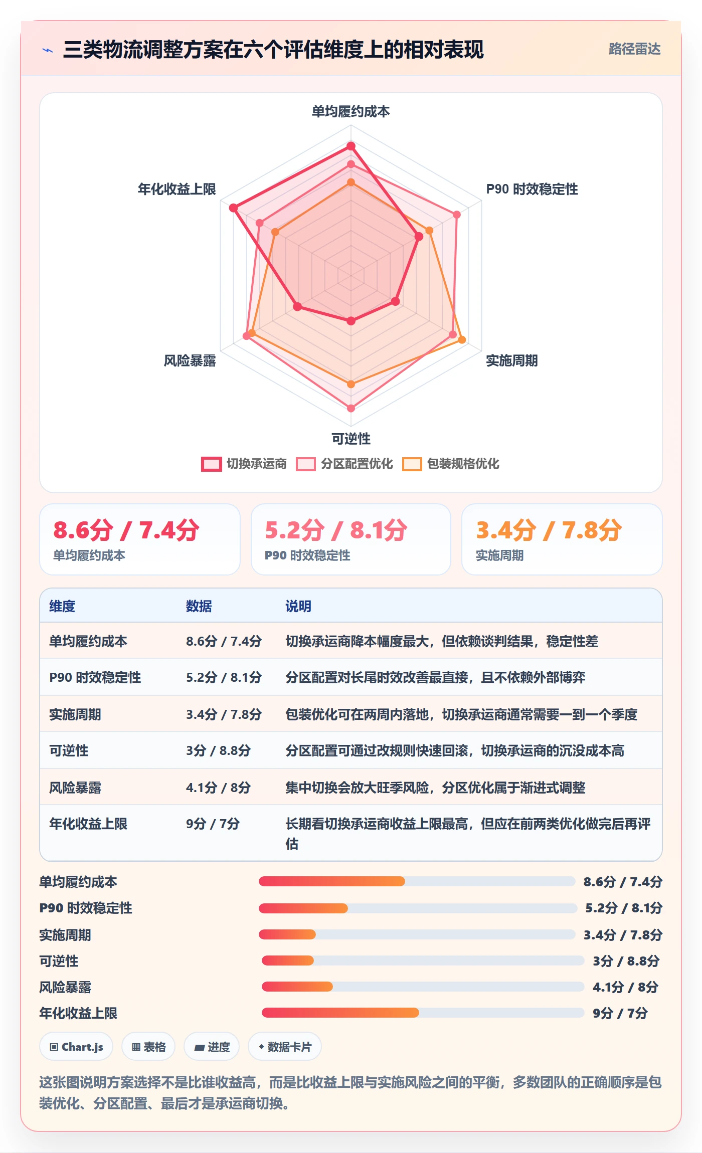 跨境电商运营业务拆解：数据复盘为什么影响物流方案