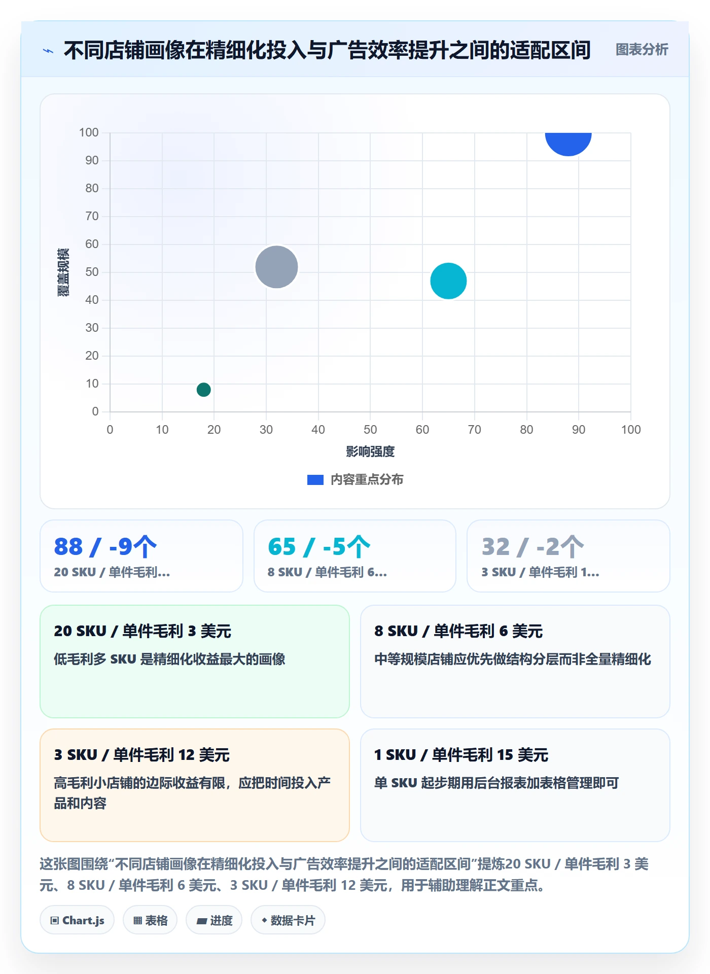想做好亚马逊软件，先掌握新手避坑中的广告管理