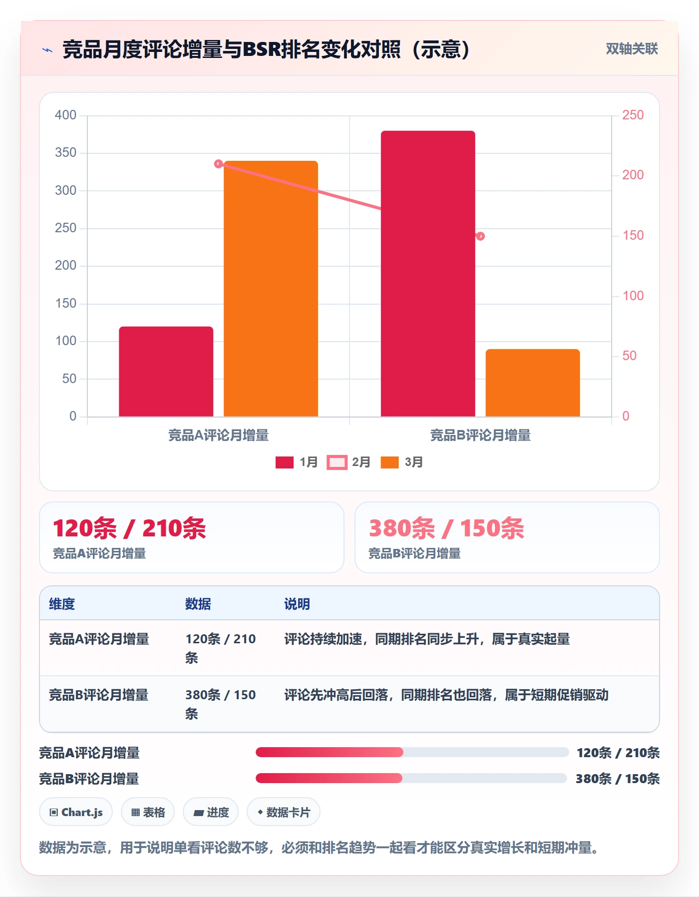 跨境电商运营怎么优化？先从市场调研的系统搭建入手