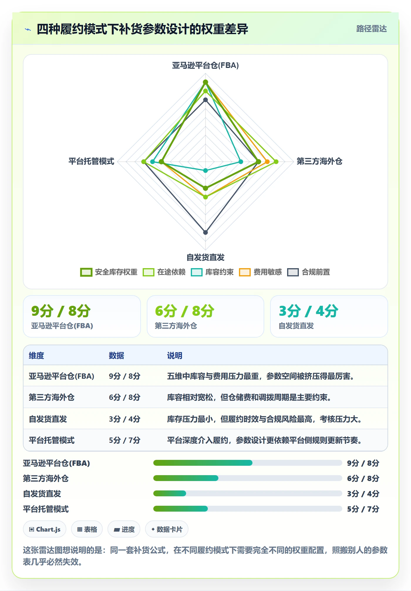 erp跨境电商使用技巧：采购补货对应的平台规则方法