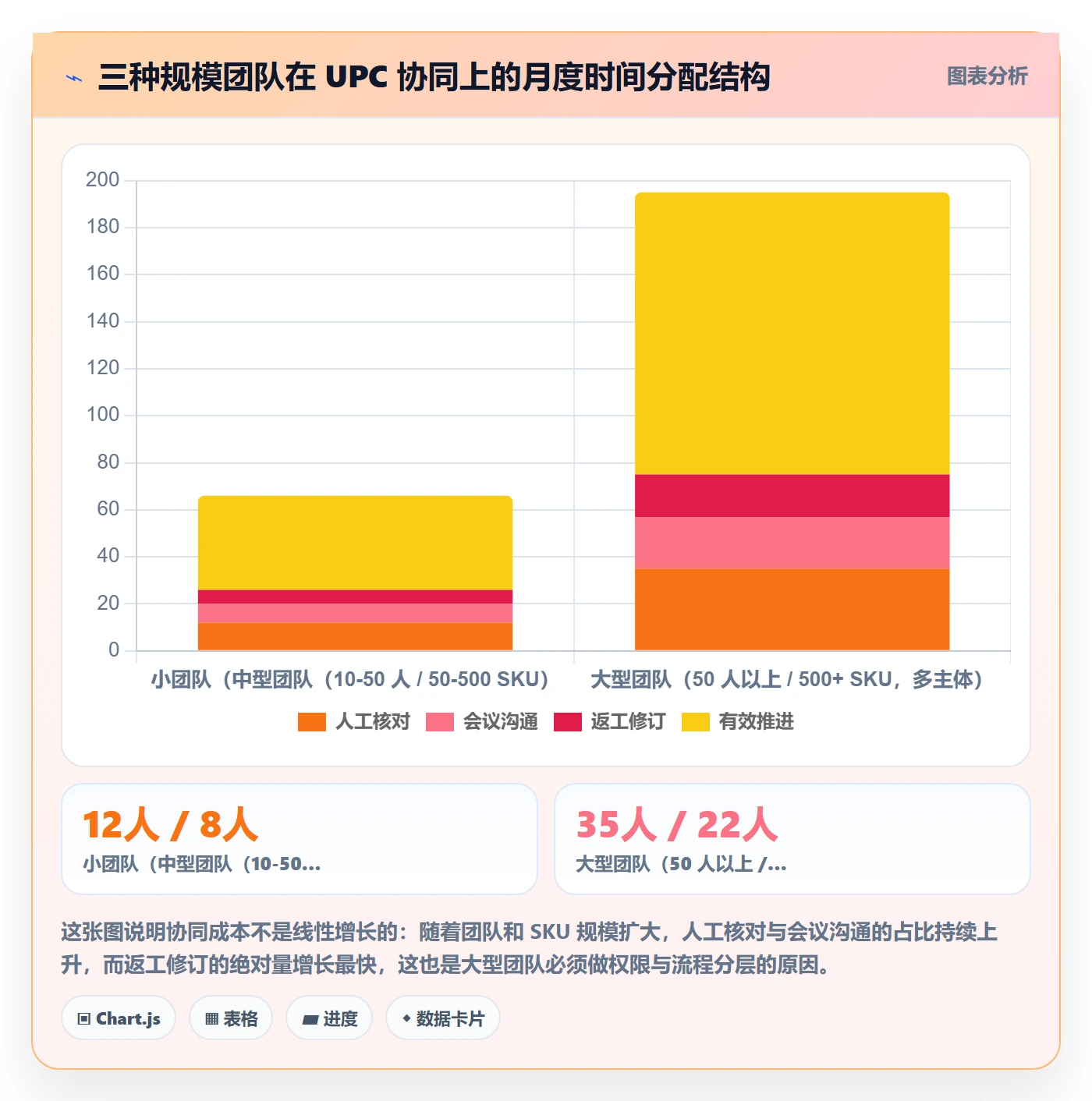 UPC码实践指南：代码申请的团队协同怎样更有效