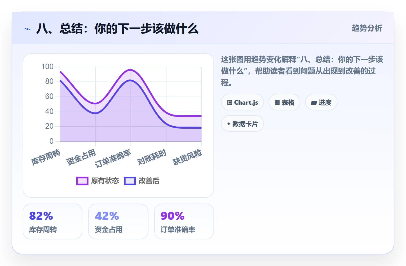 八、总结：你的下一步该做什么
