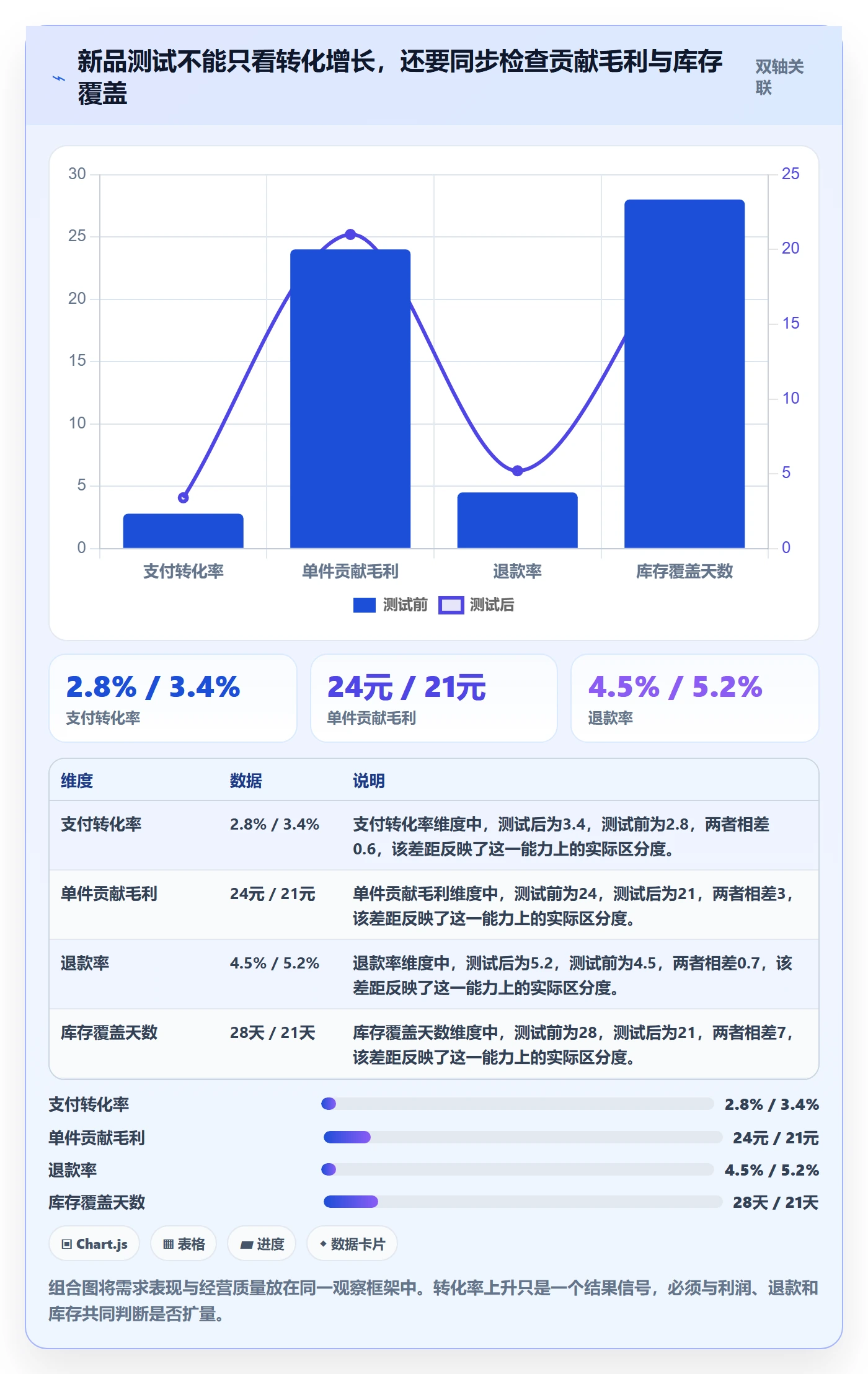 电商数据查询网站改造重点：从竞品数据推进多店经营