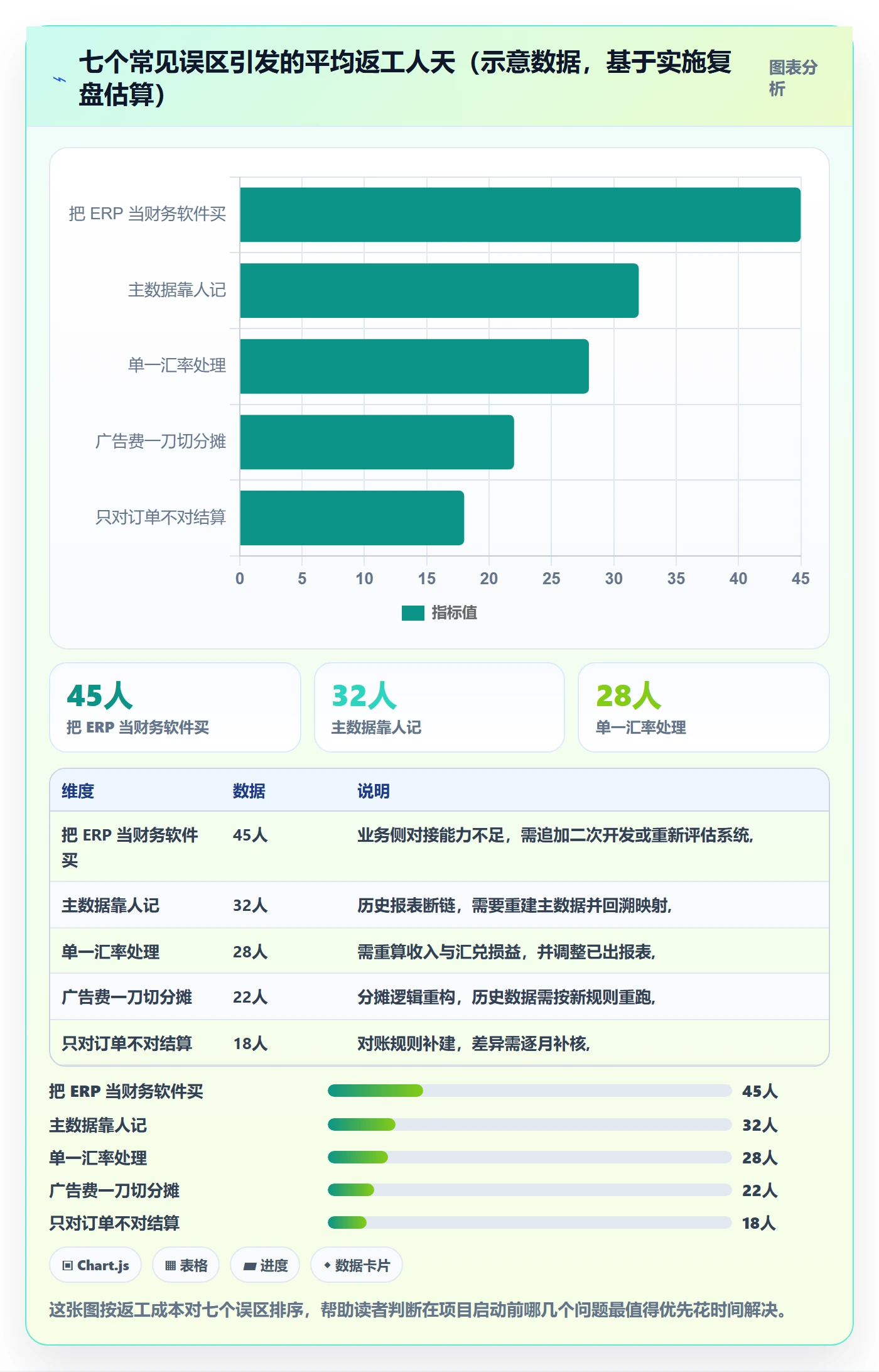 erp跨境电商规划方法：财务核算与多店经营如何衔接