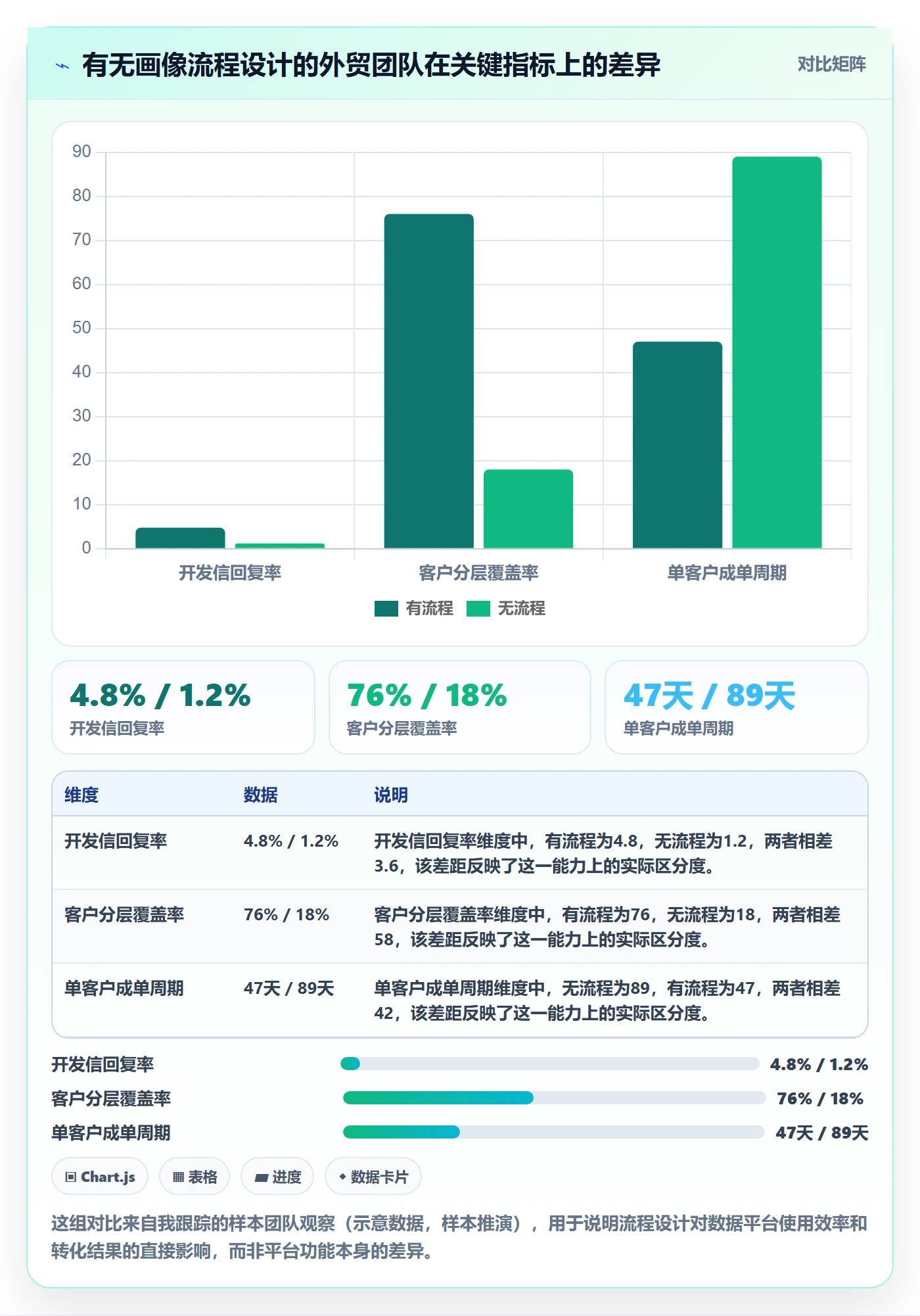 外贸数据分析平台实践指南：客户画像的流程设计怎样更有效