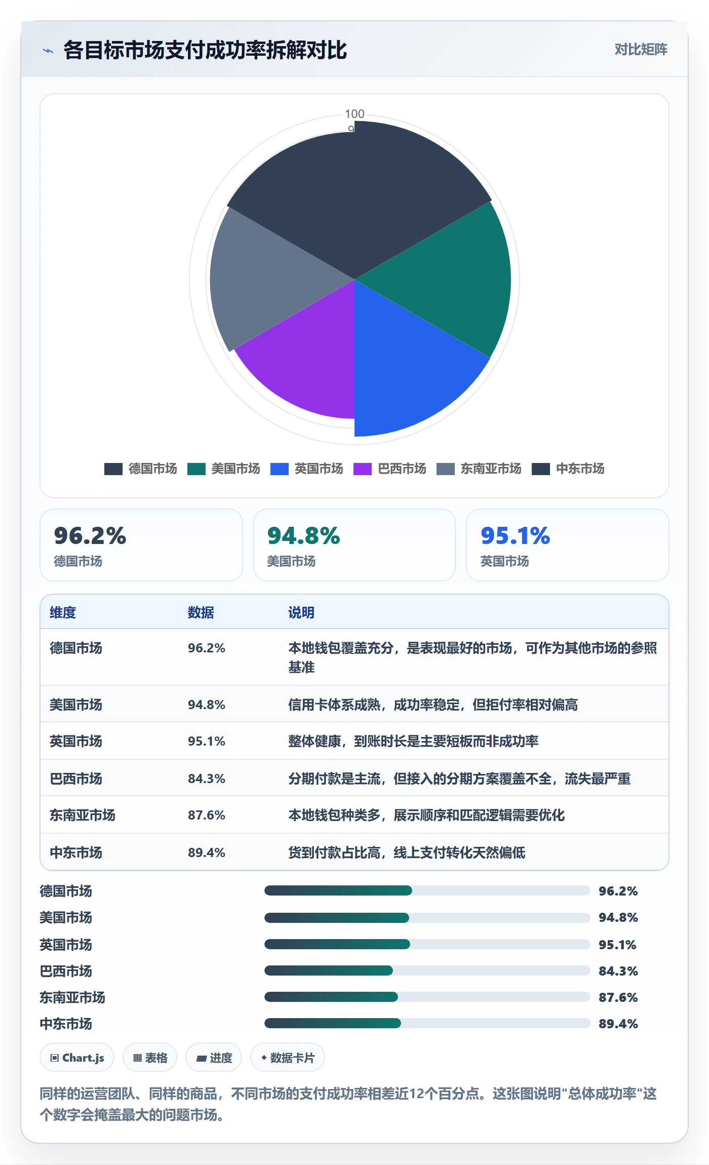 跨境电商一站式服务升级方案：用数据复盘改善支付收款