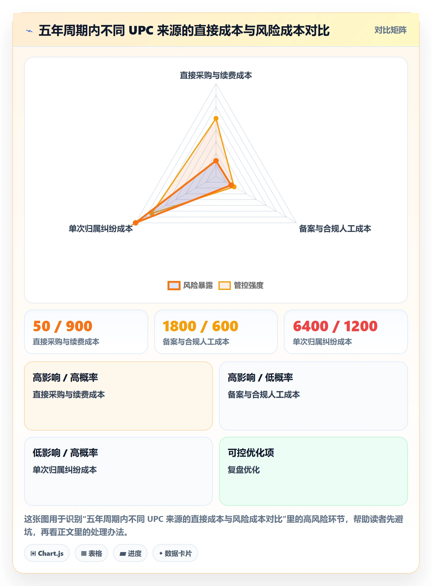 UPC码执行标准：合规风险环节如何体现品牌建设