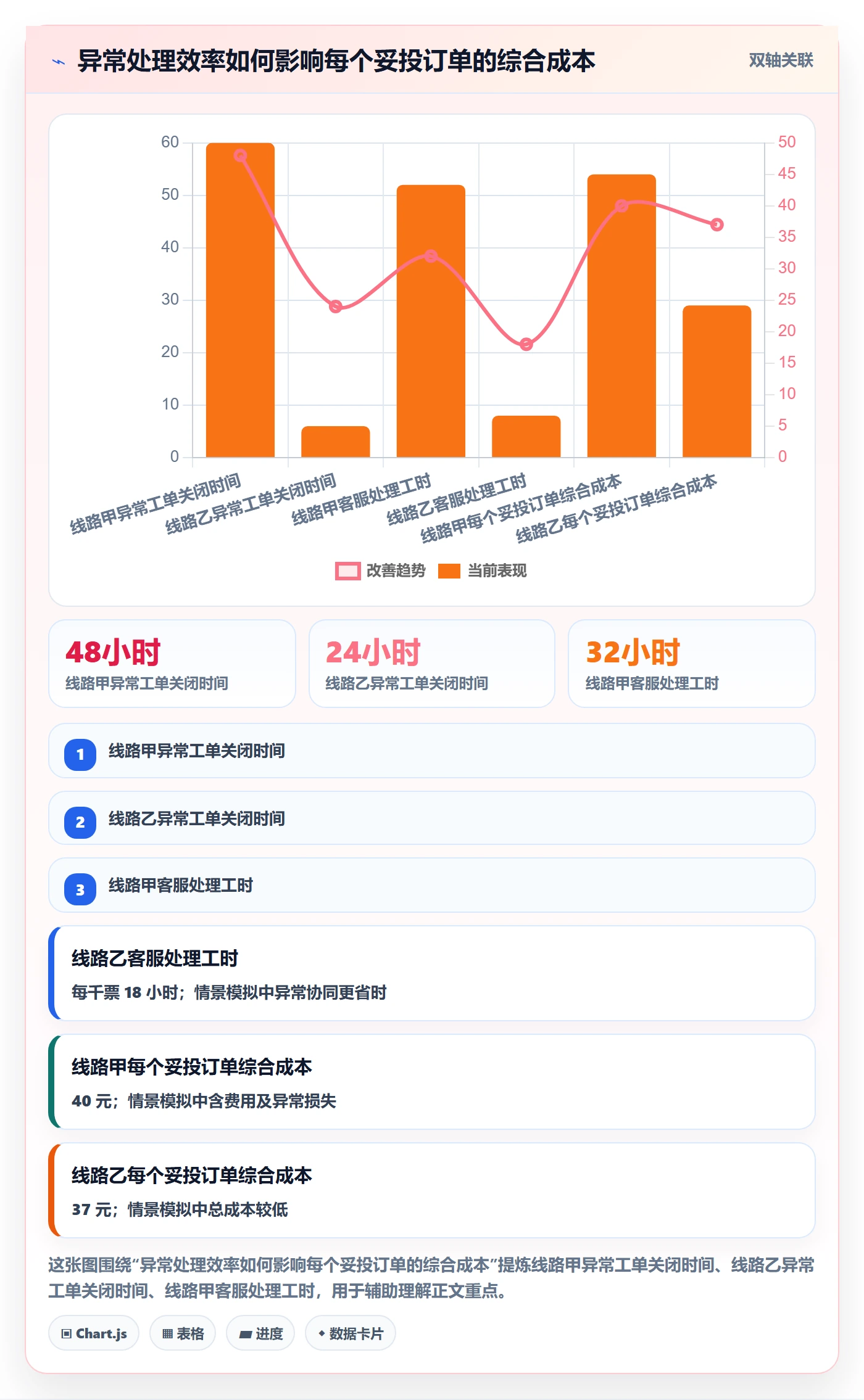 跨境电商选择标准：跨境物流维度如何评估落地案例
